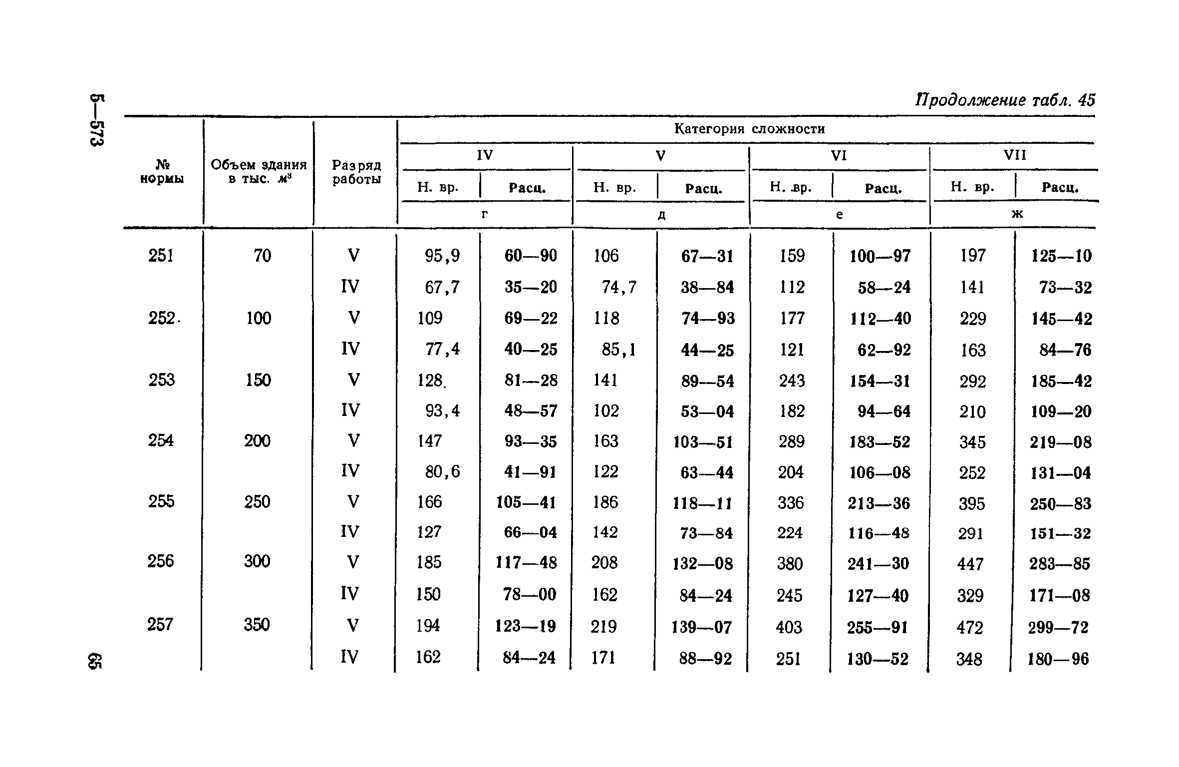 ЕНВиР Часть 2