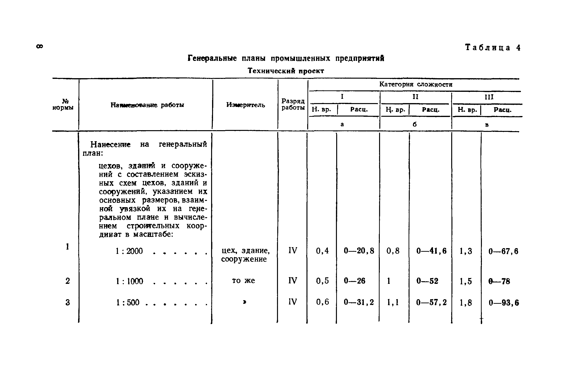 ЕНВиР Часть 2