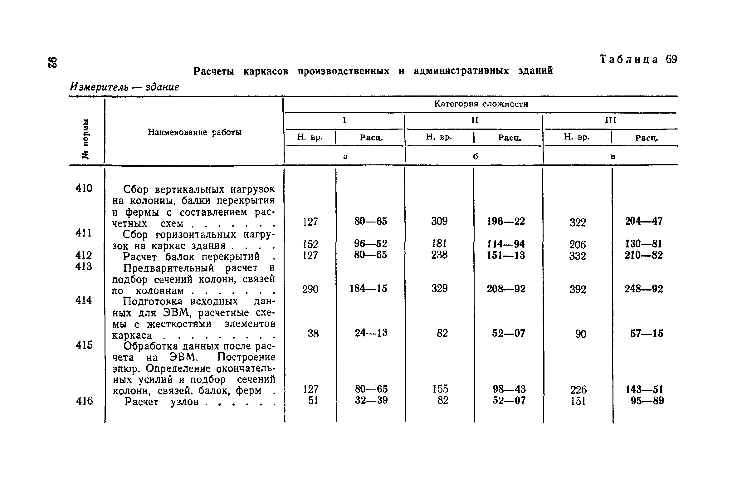 ЕНВиР Часть 2