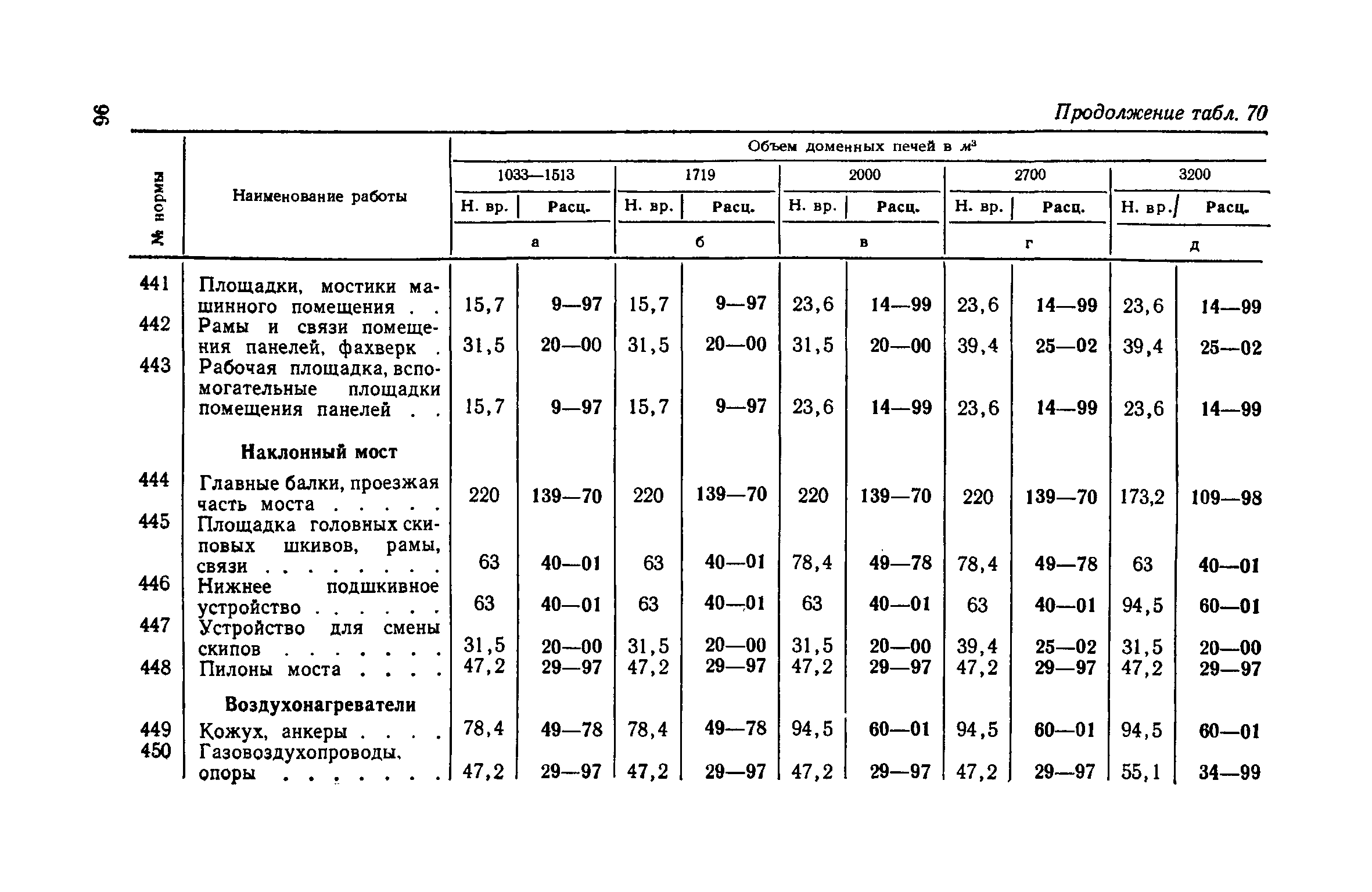 ЕНВиР Часть 2