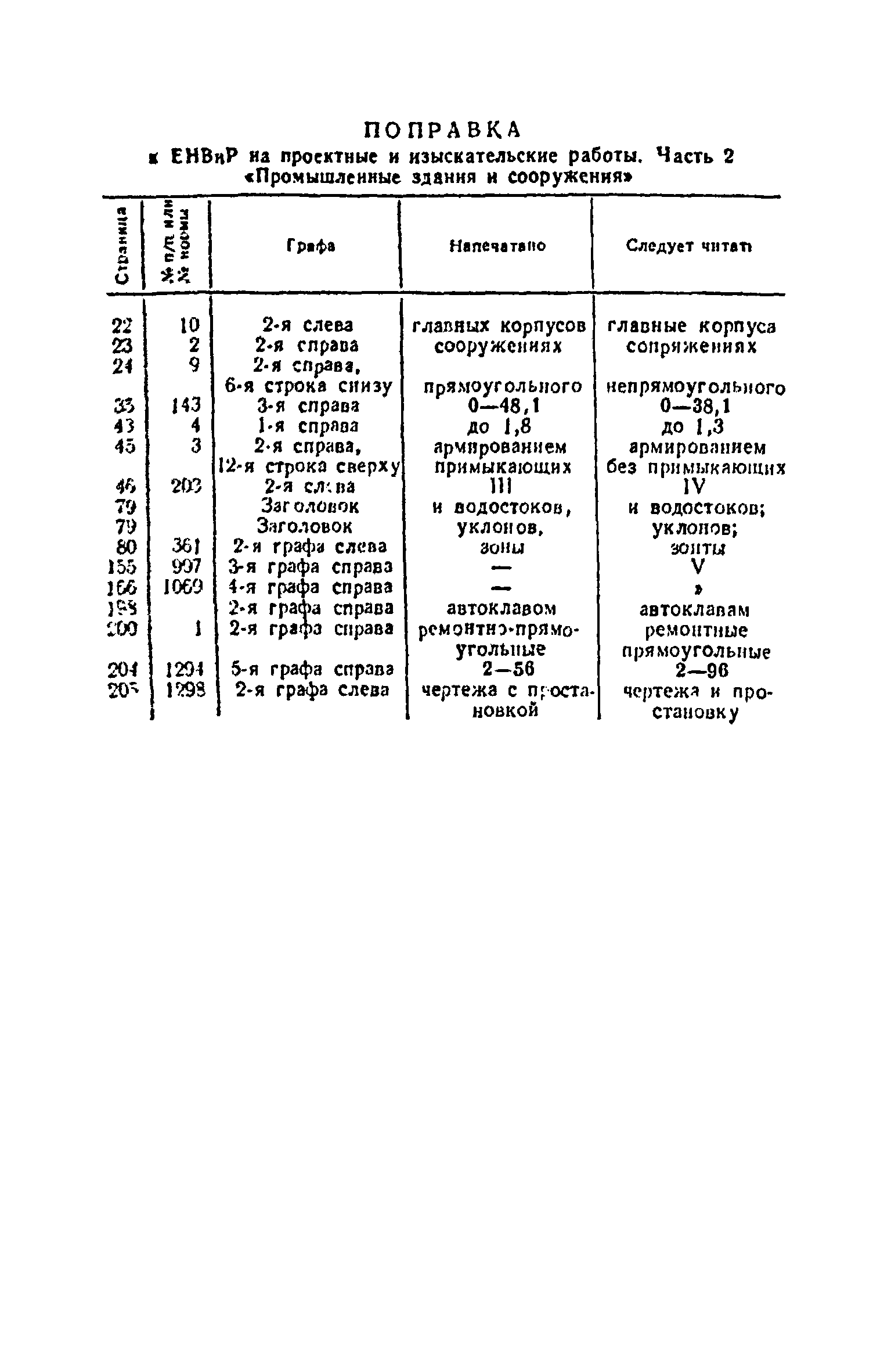 ЕНВиР Часть 24