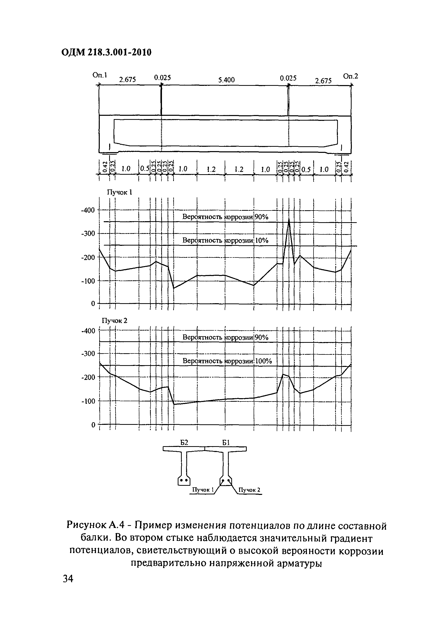 ОДМ 218.3.001-2010