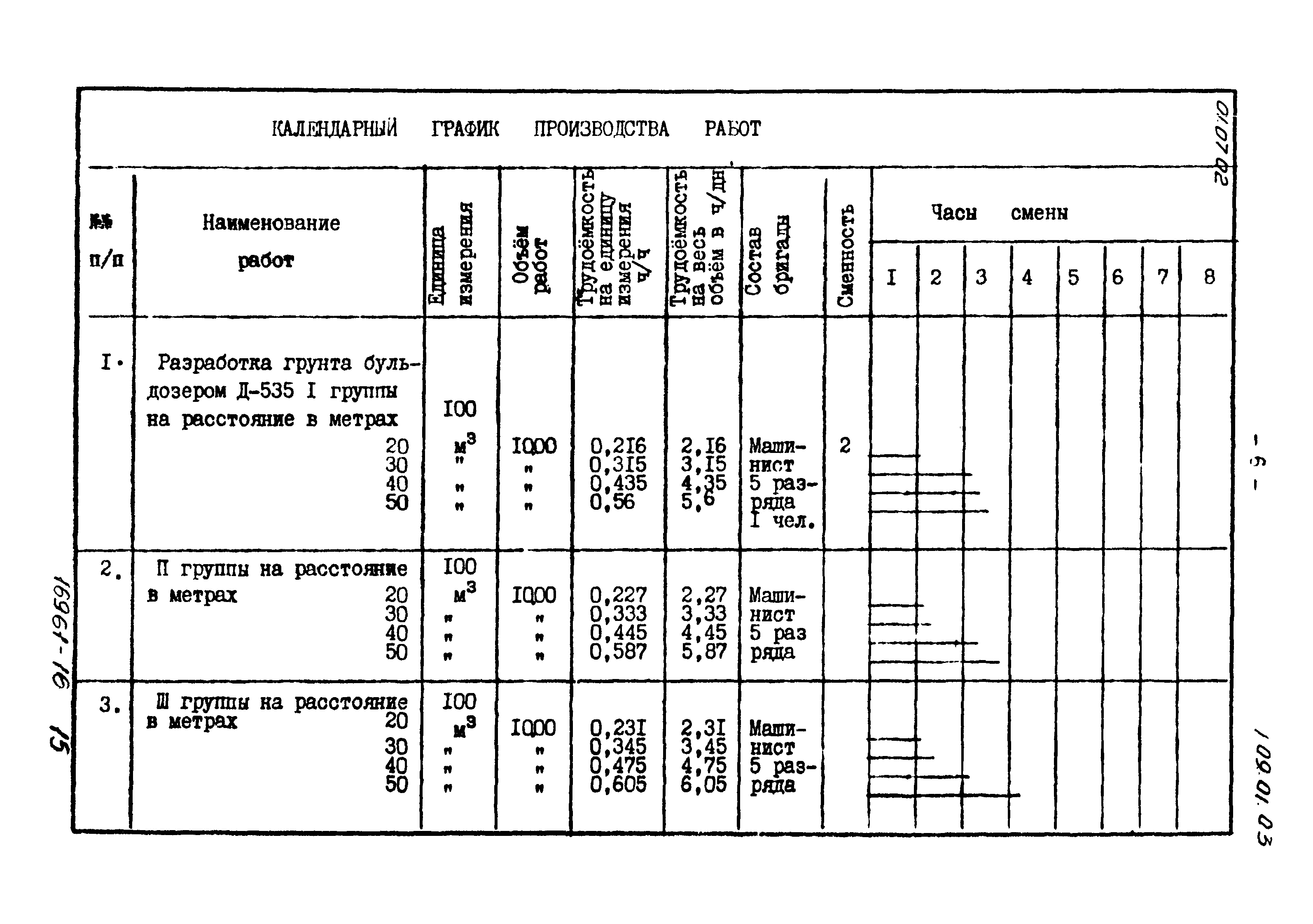 ТТК 01.07.02