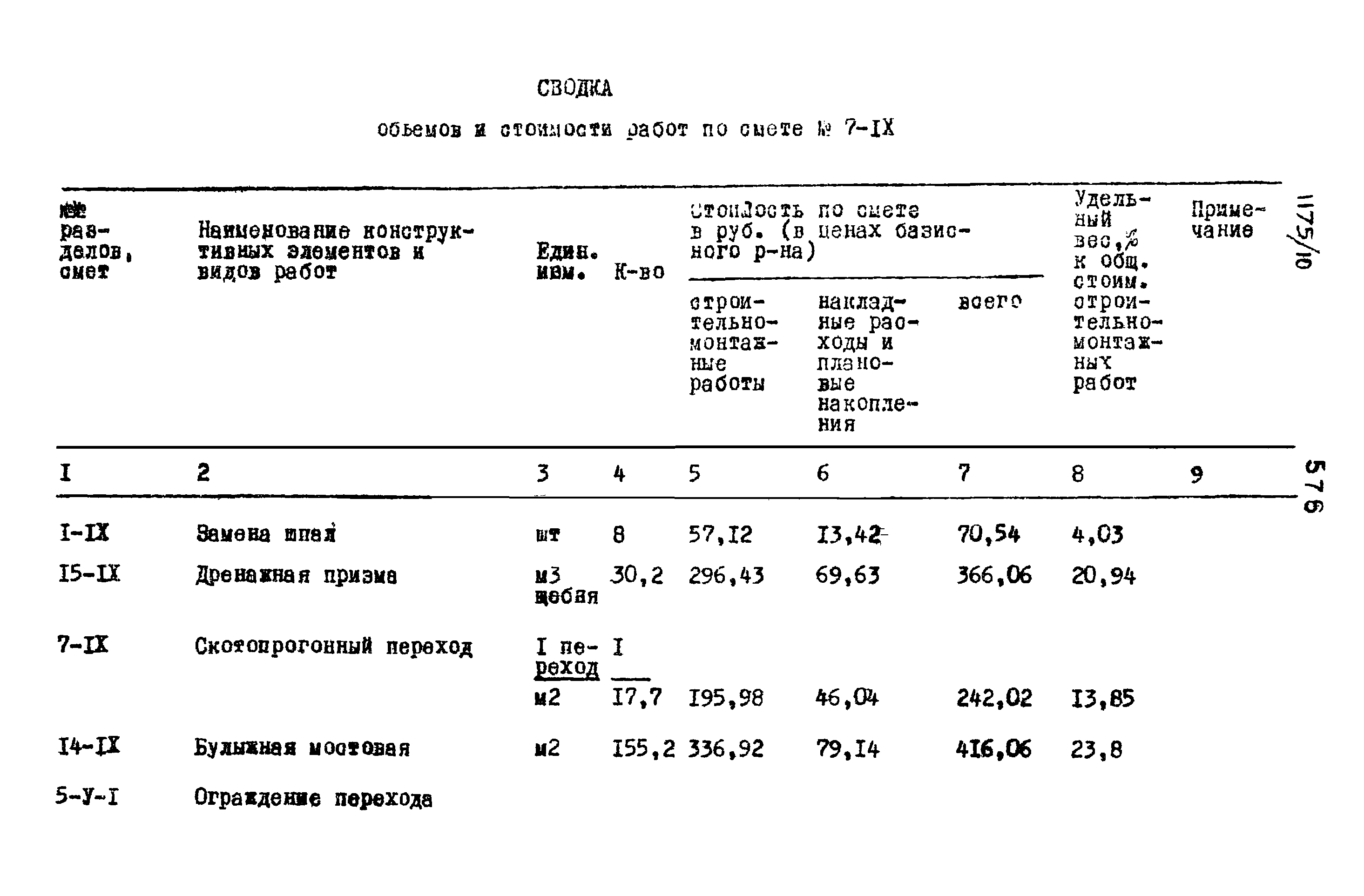 Типовые проектные решения 501-0-118