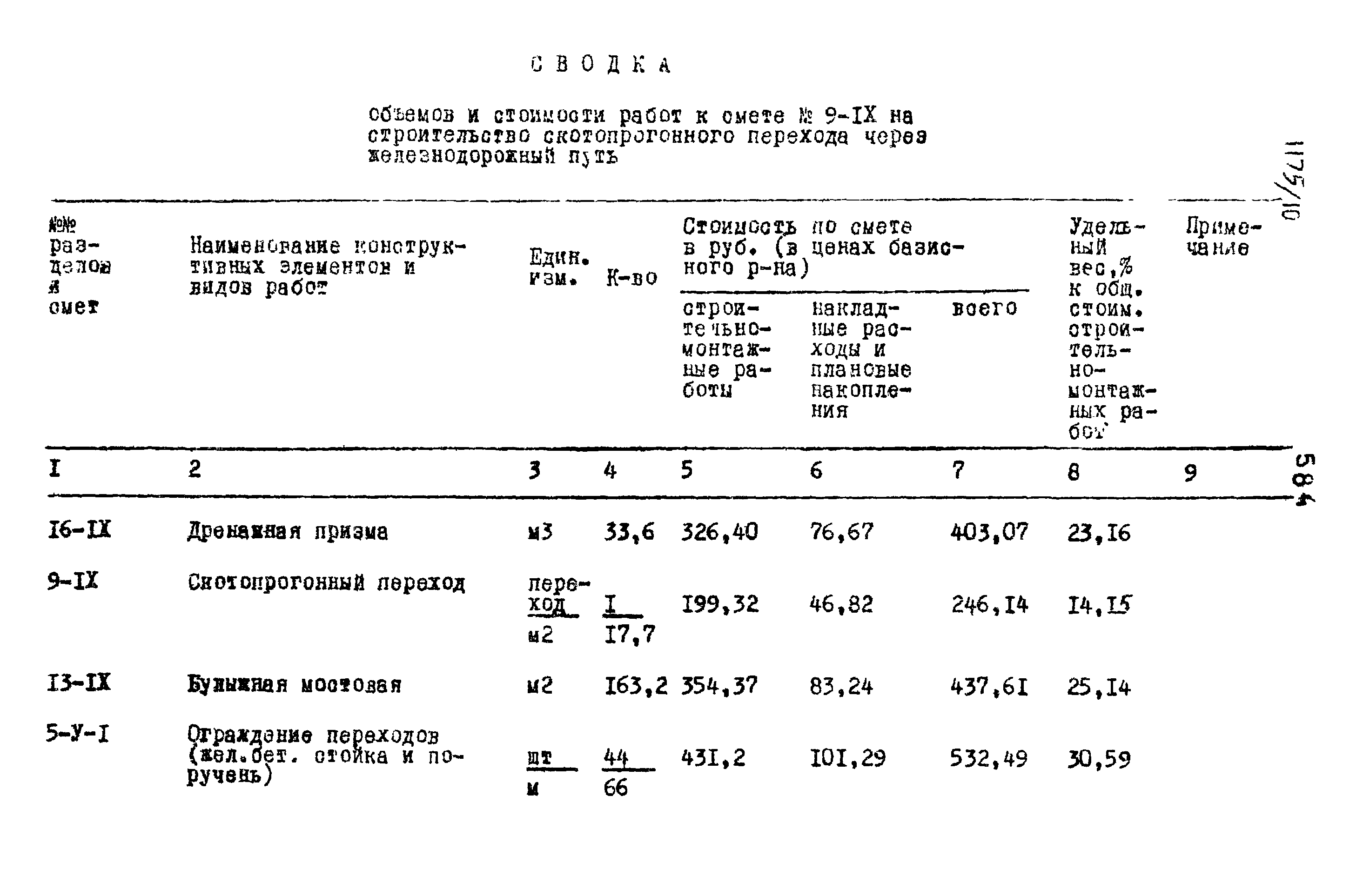 Типовые проектные решения 501-0-118