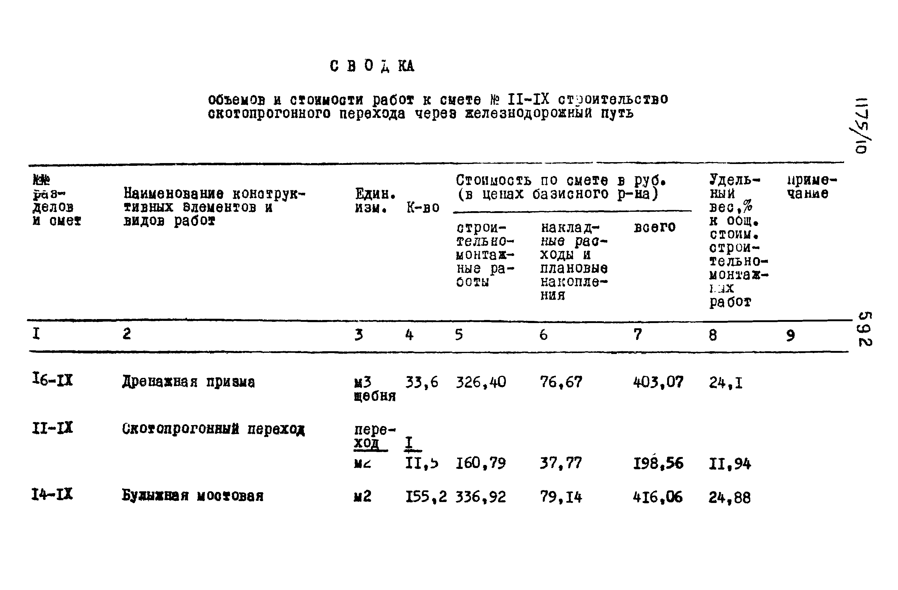 Типовые проектные решения 501-0-118