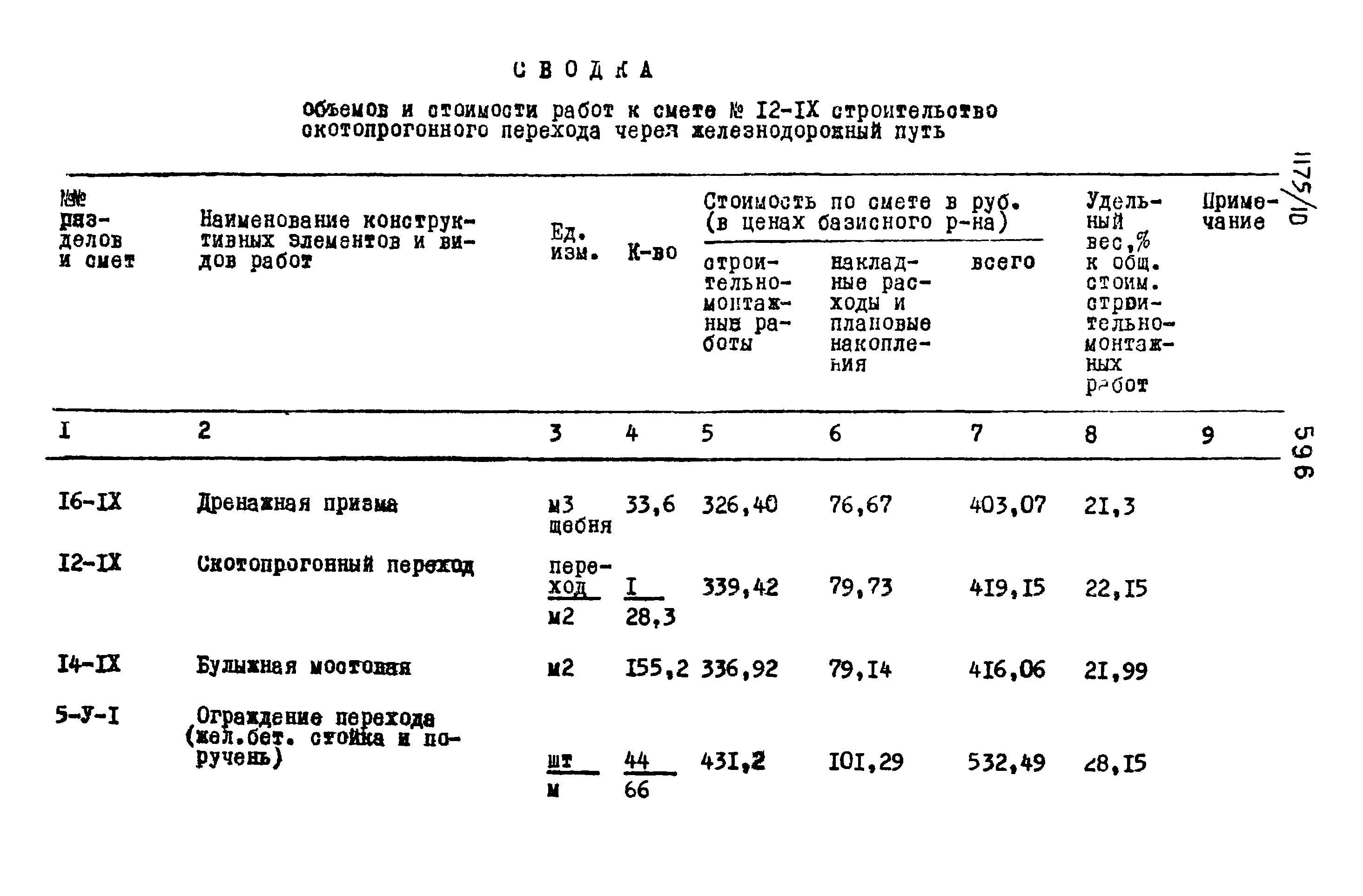 Типовые проектные решения 501-0-118