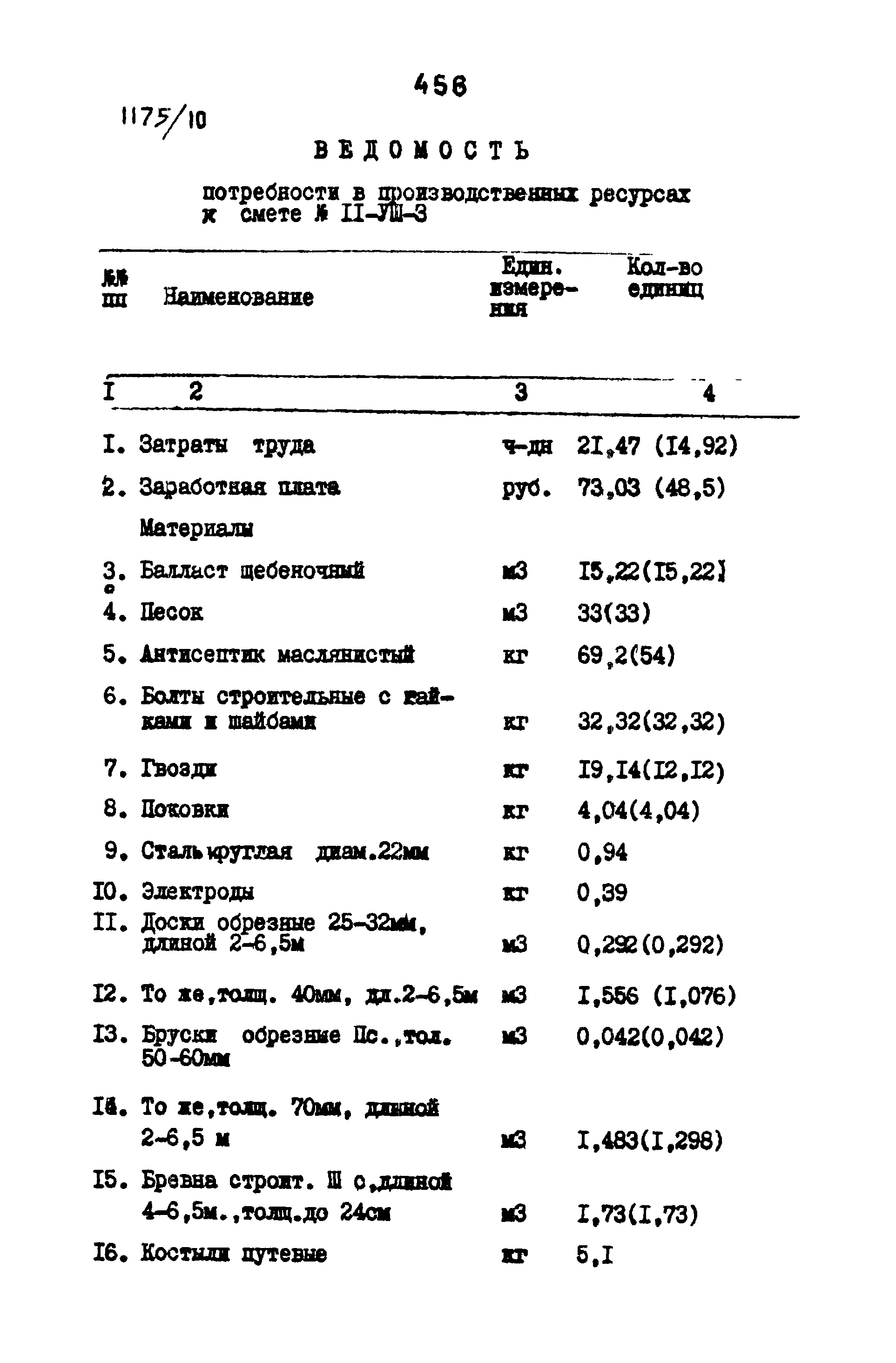 Типовые проектные решения 501-0-118