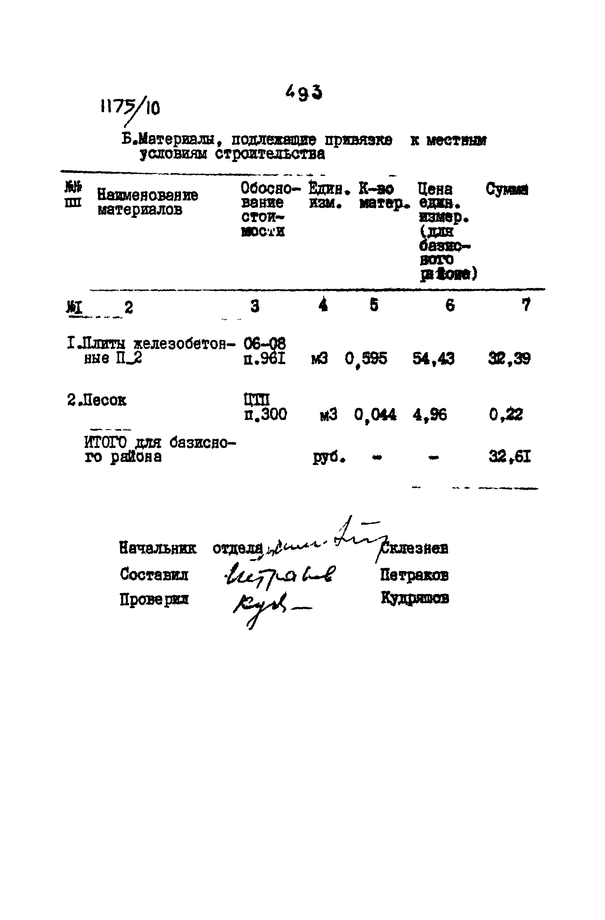 Типовые проектные решения 501-0-118