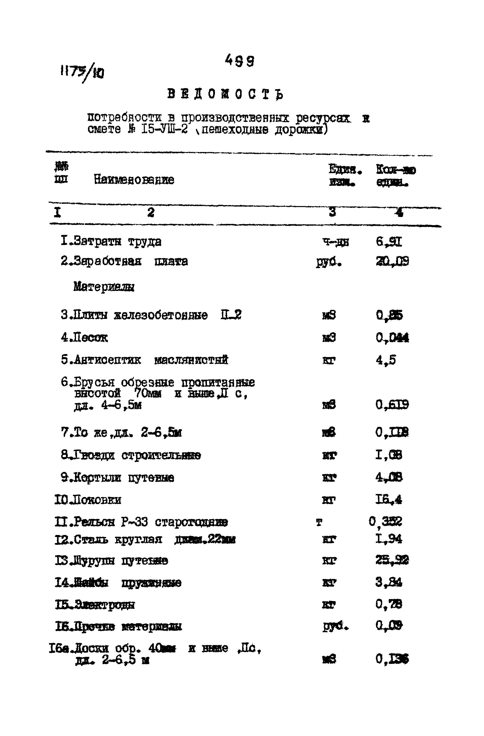 Типовые проектные решения 501-0-118