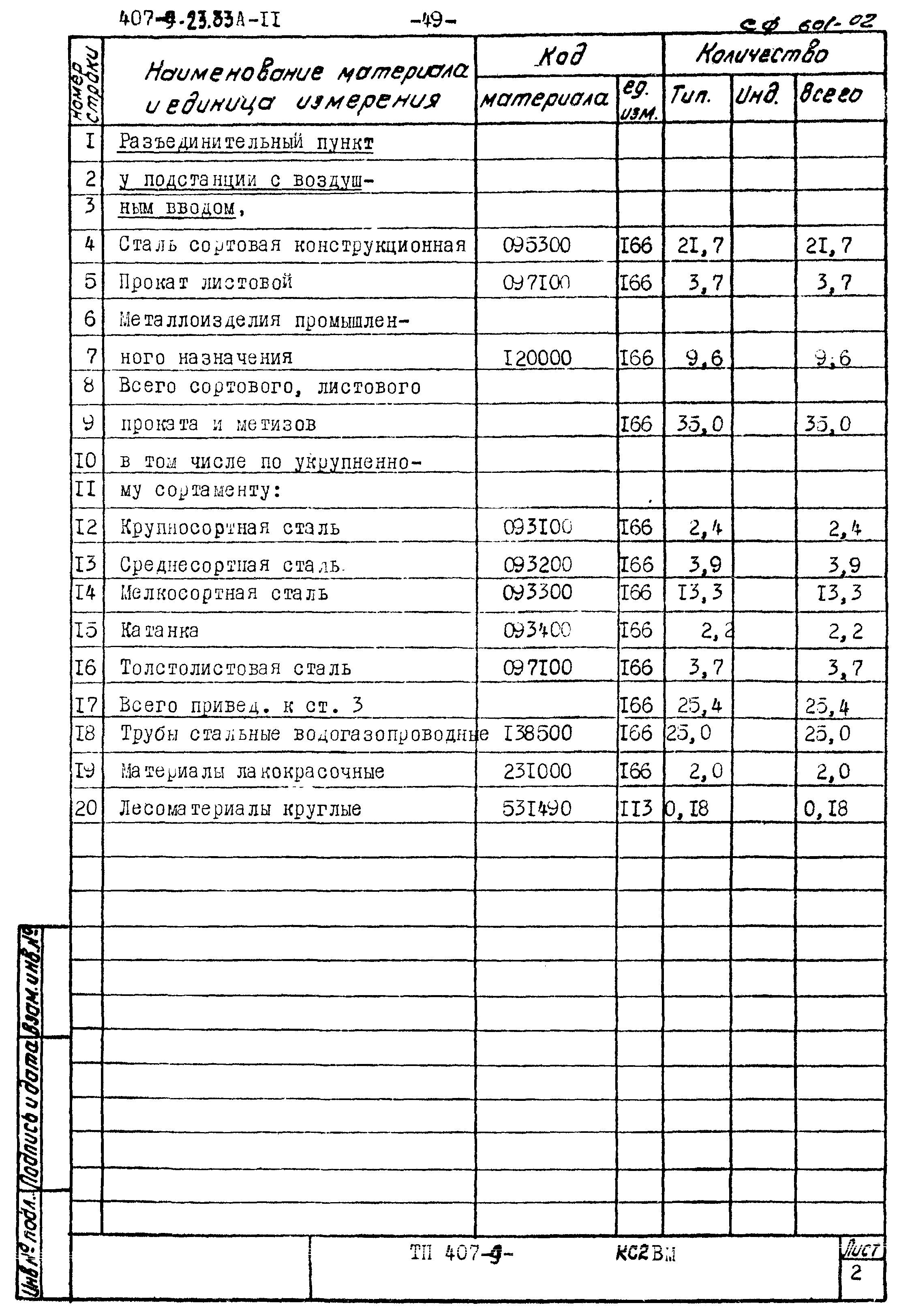 Типовой проект 407-9-23.83