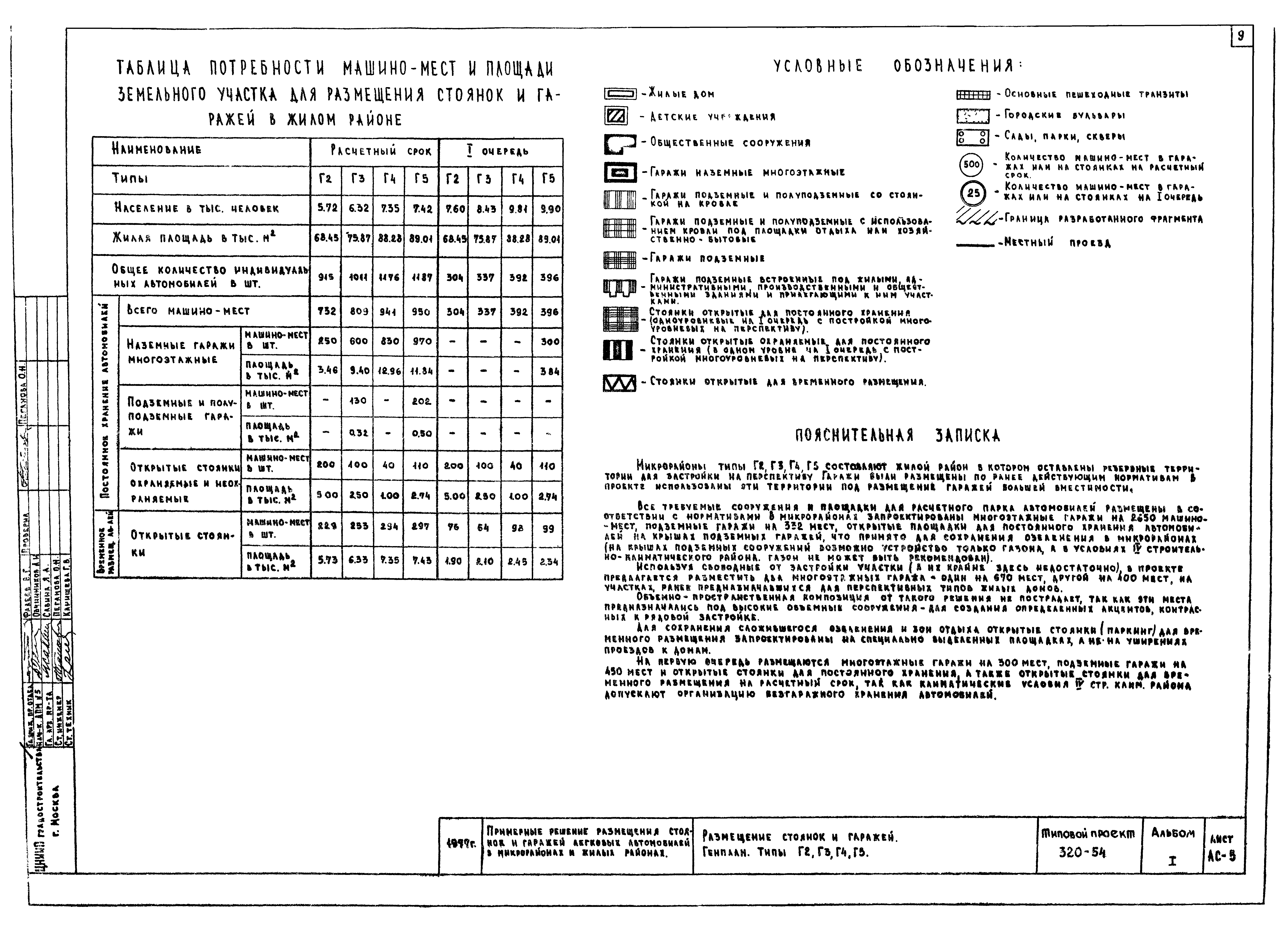 Типовой проект 320-54