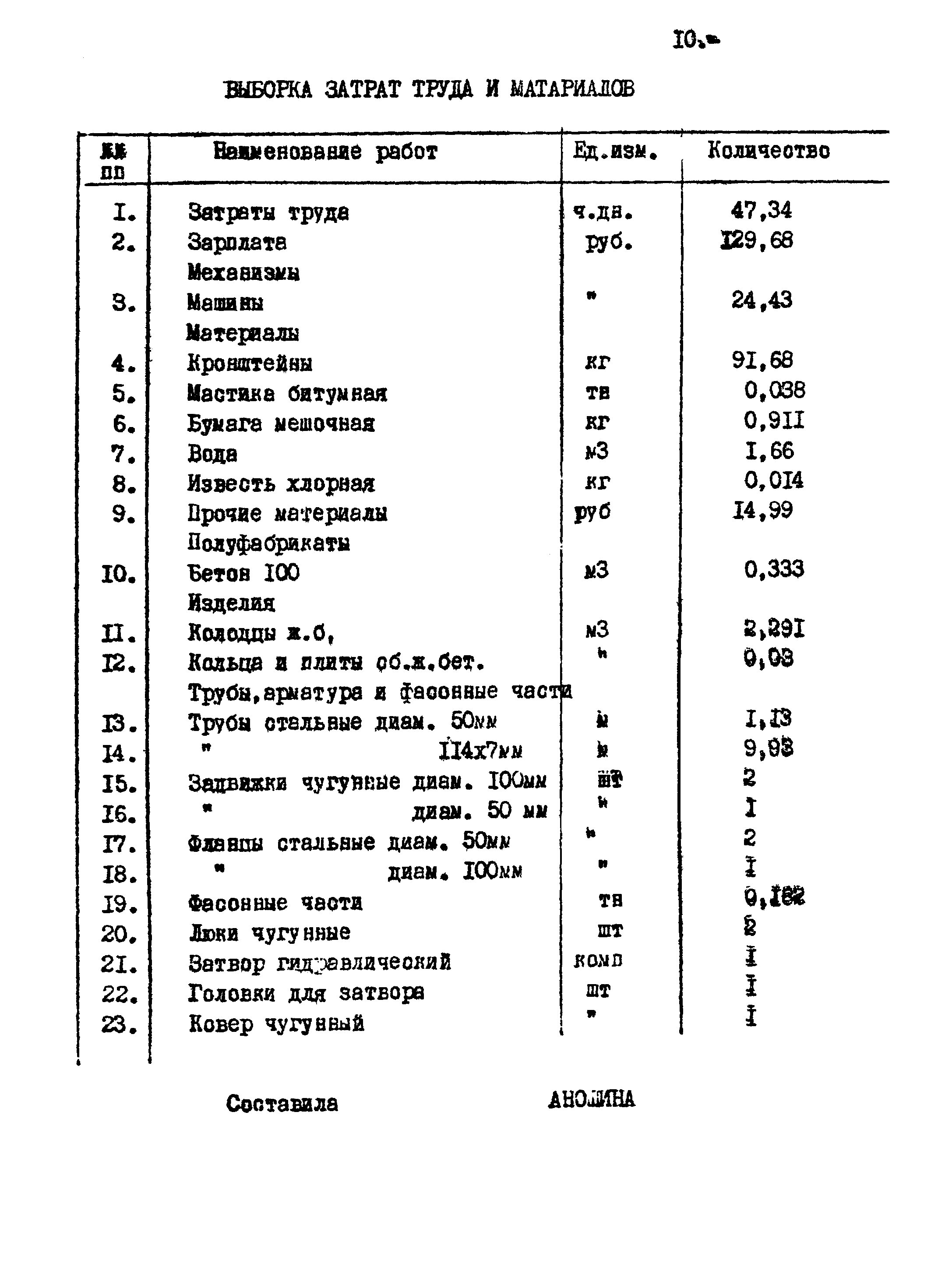 Типовой проект 320-28