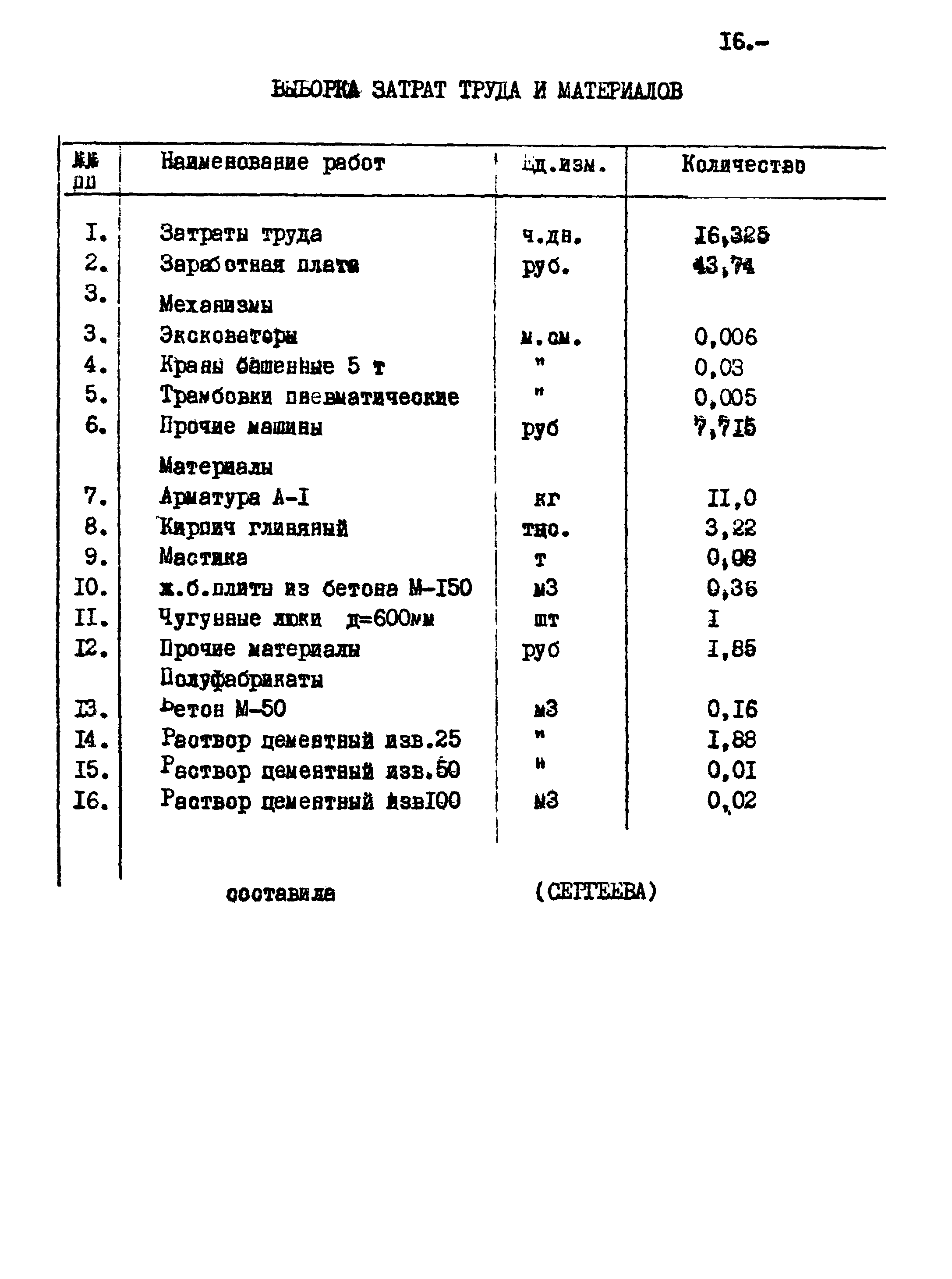 Типовой проект 320-28