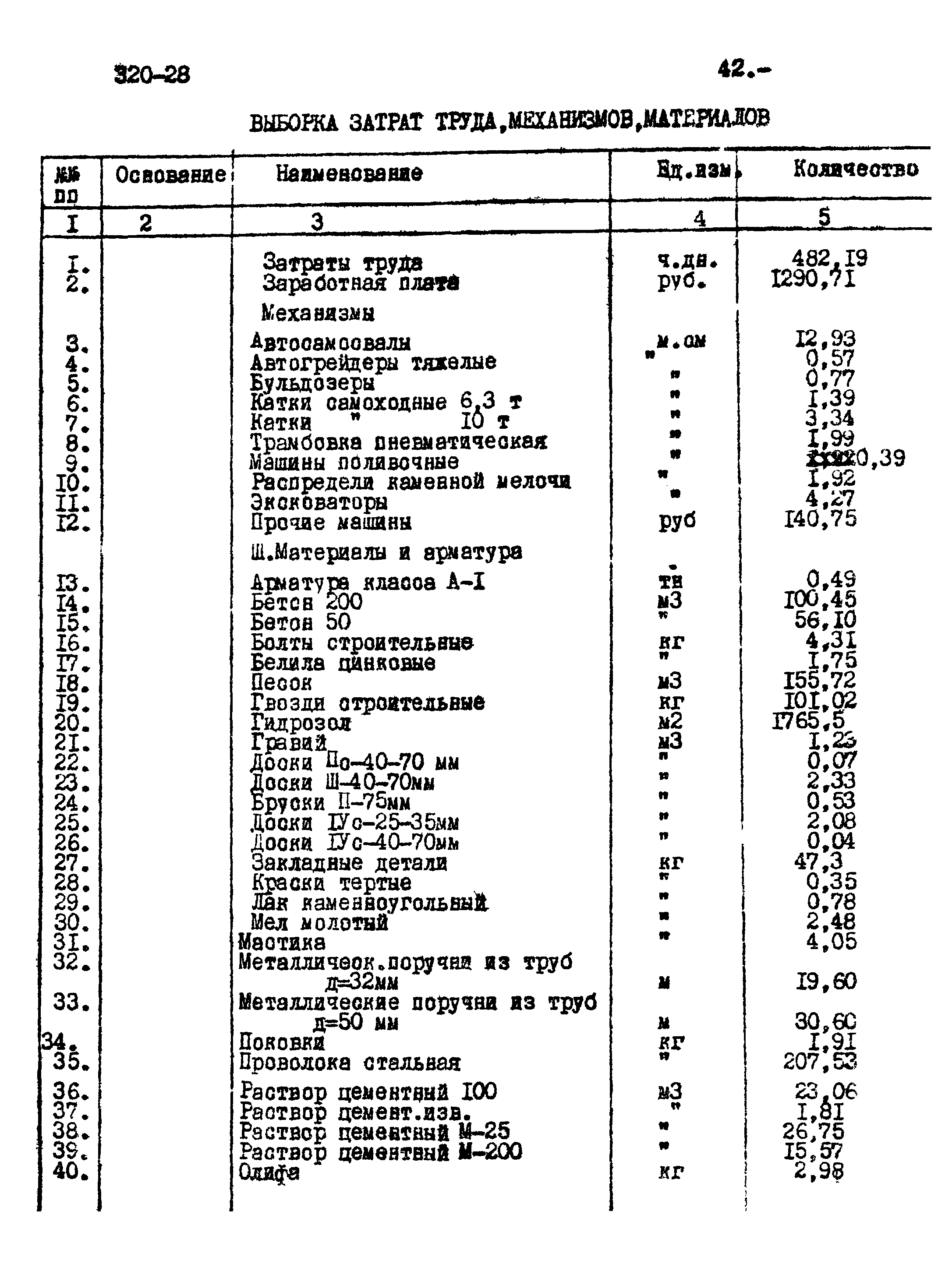 Типовой проект 320-28