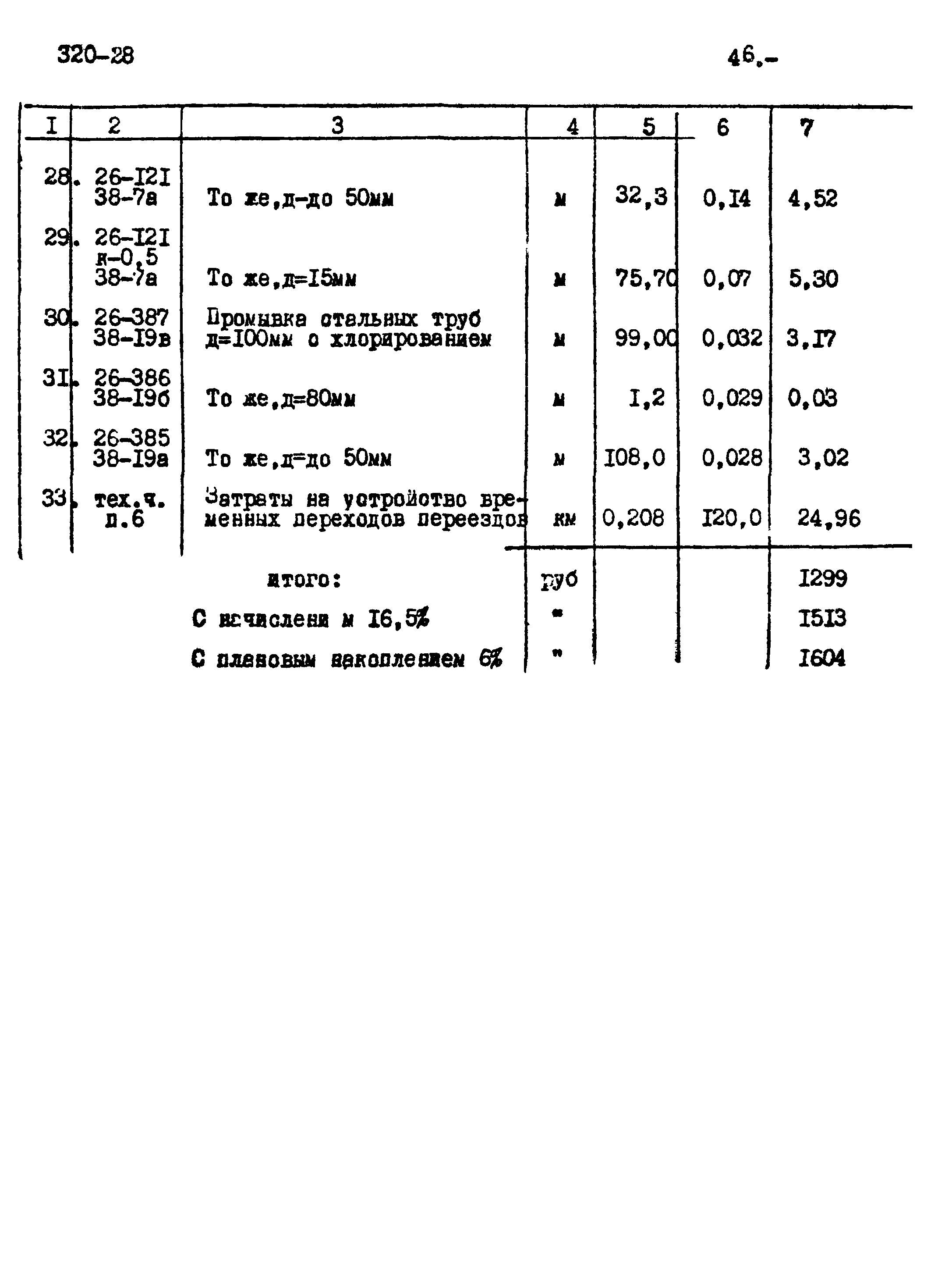 Типовой проект 320-28