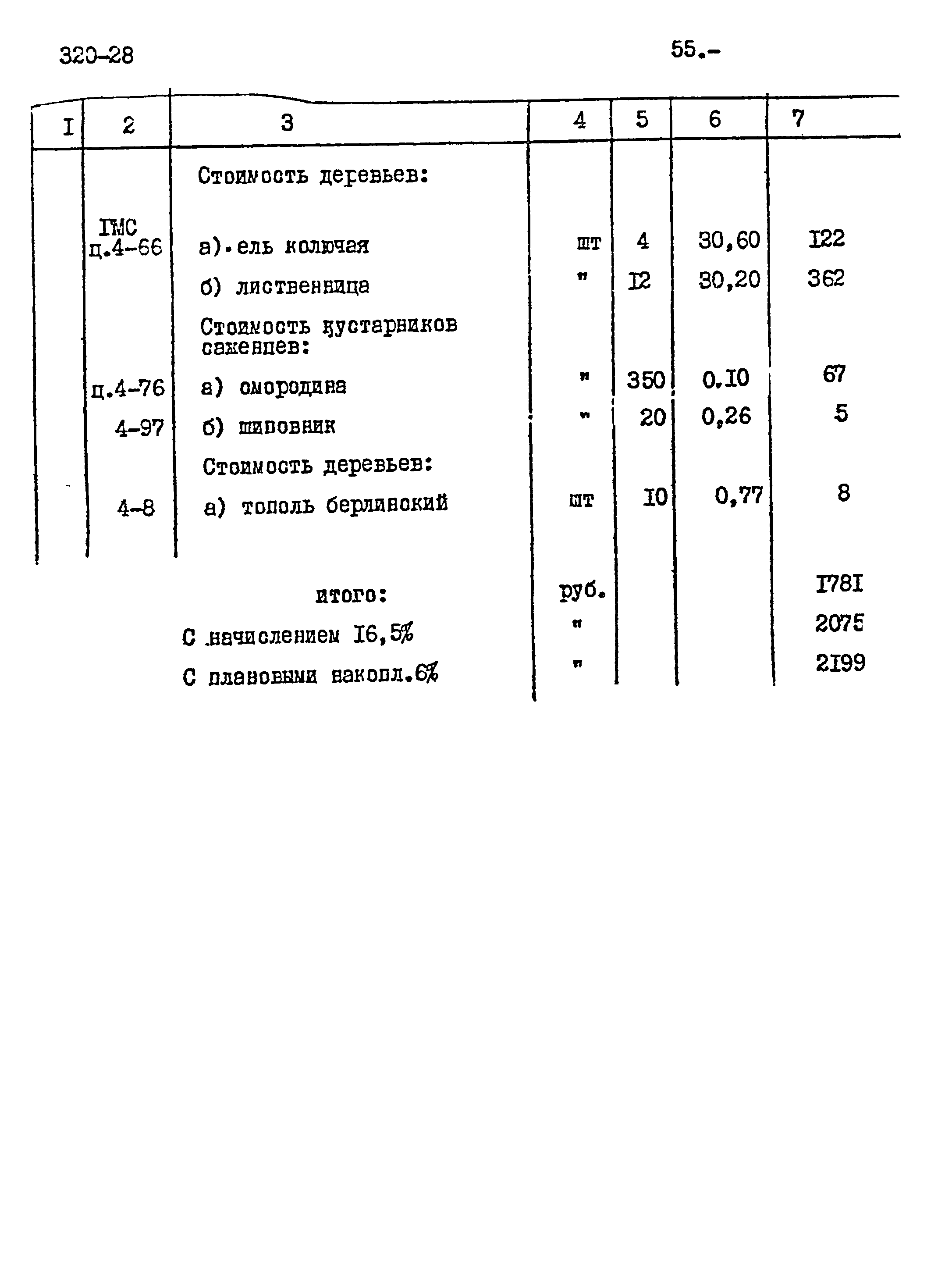 Типовой проект 320-28