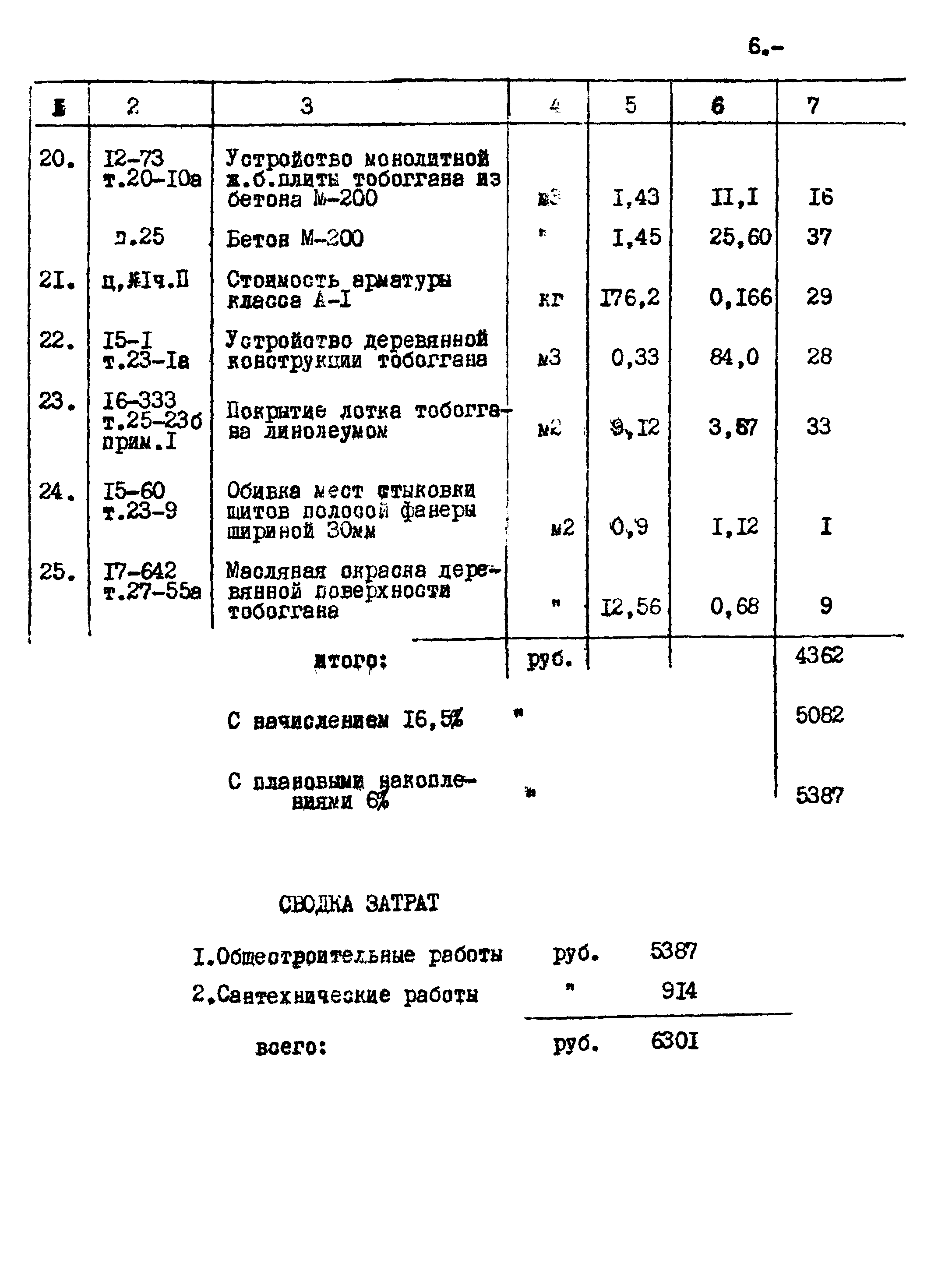 Типовой проект 320-28