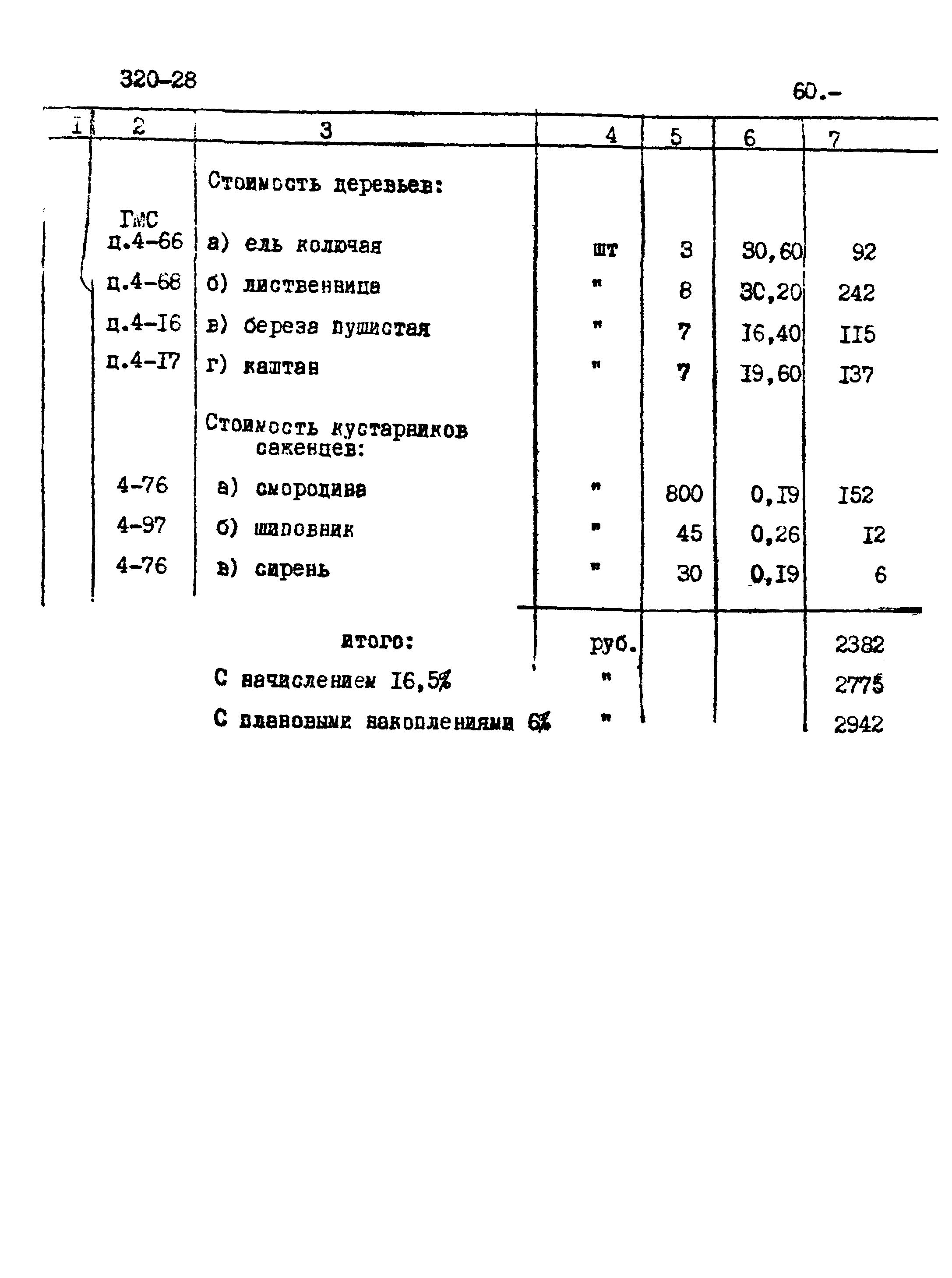 Типовой проект 320-28