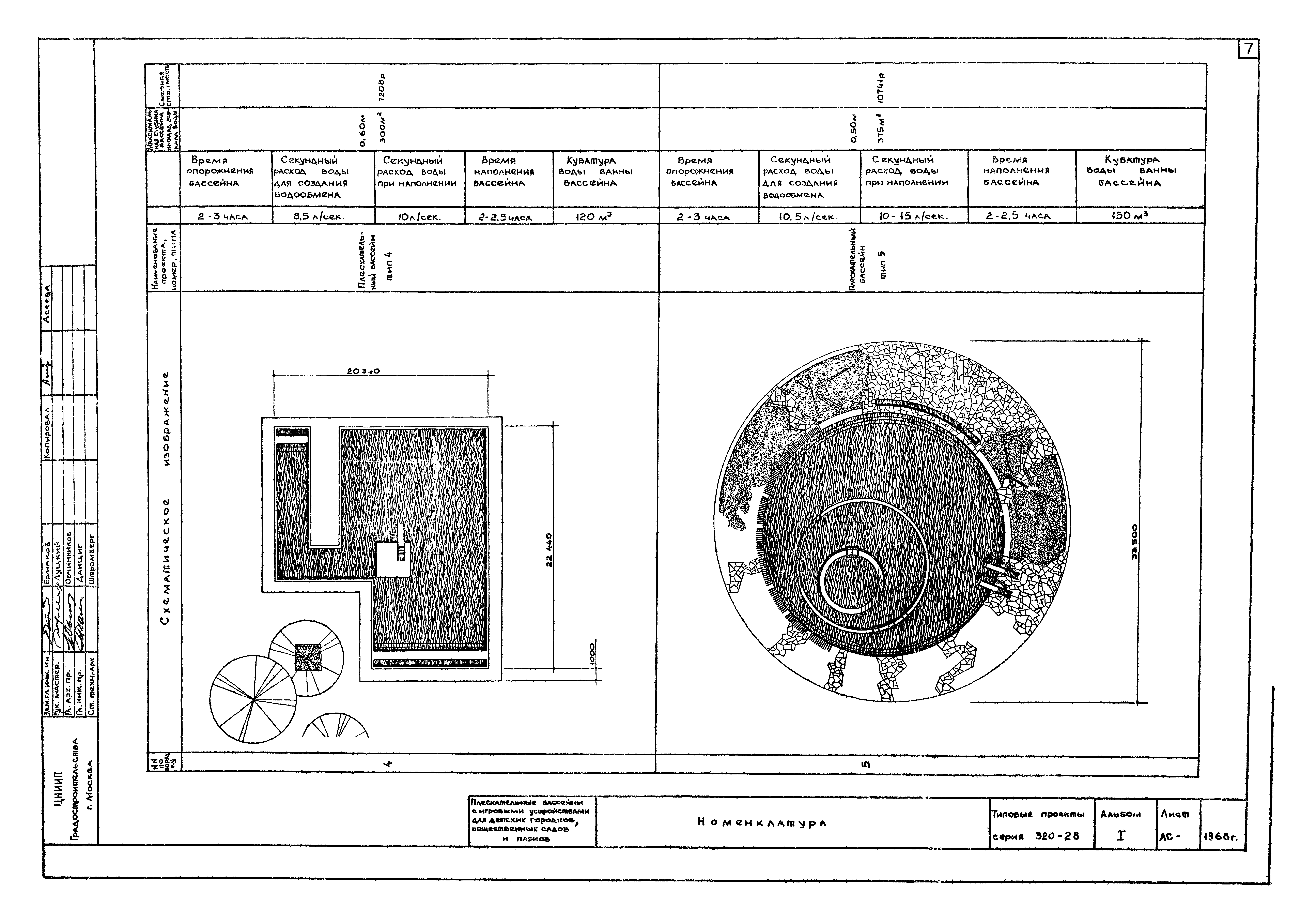 Типовой проект 320-28