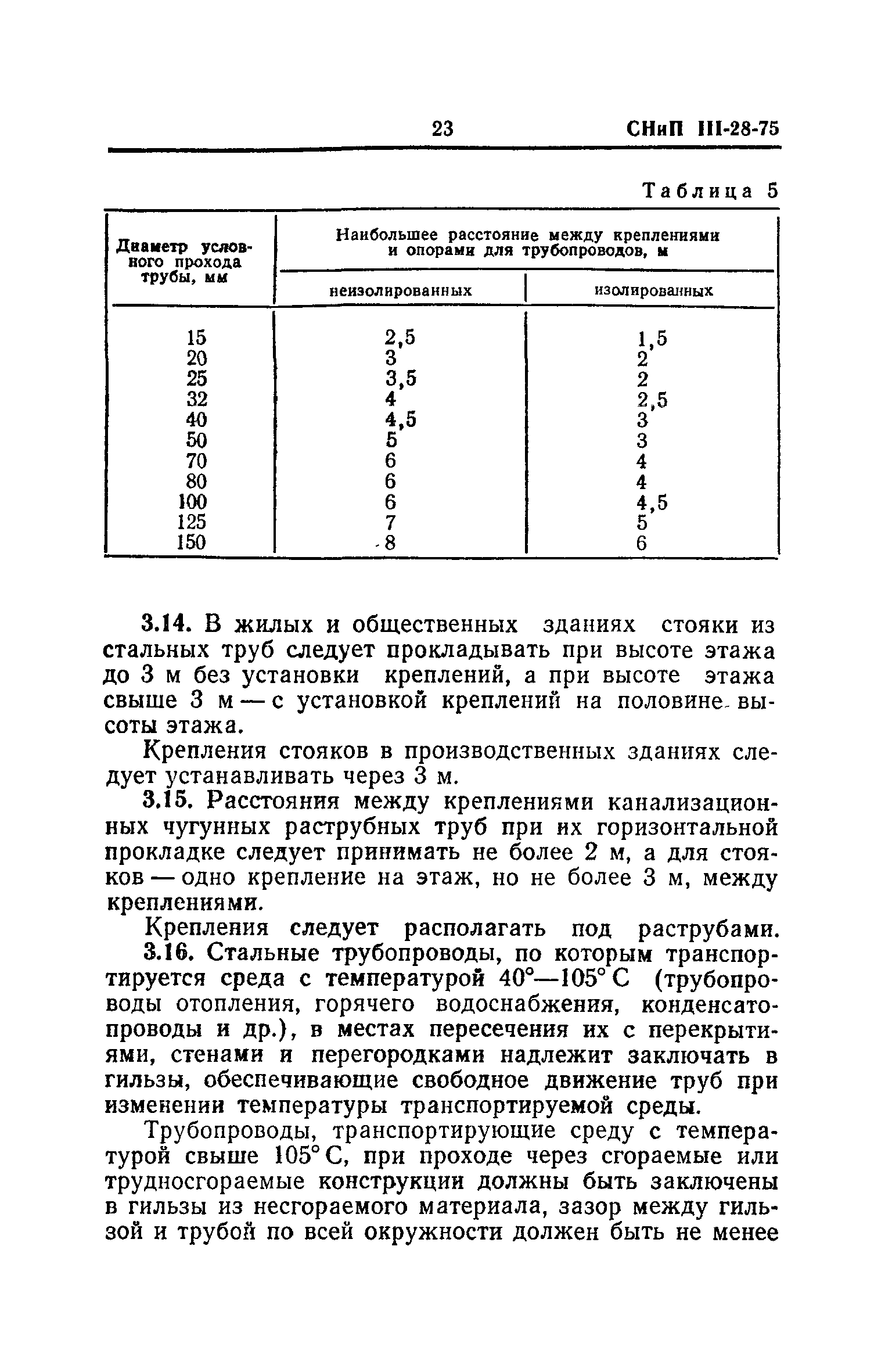 СНиП III-28-75