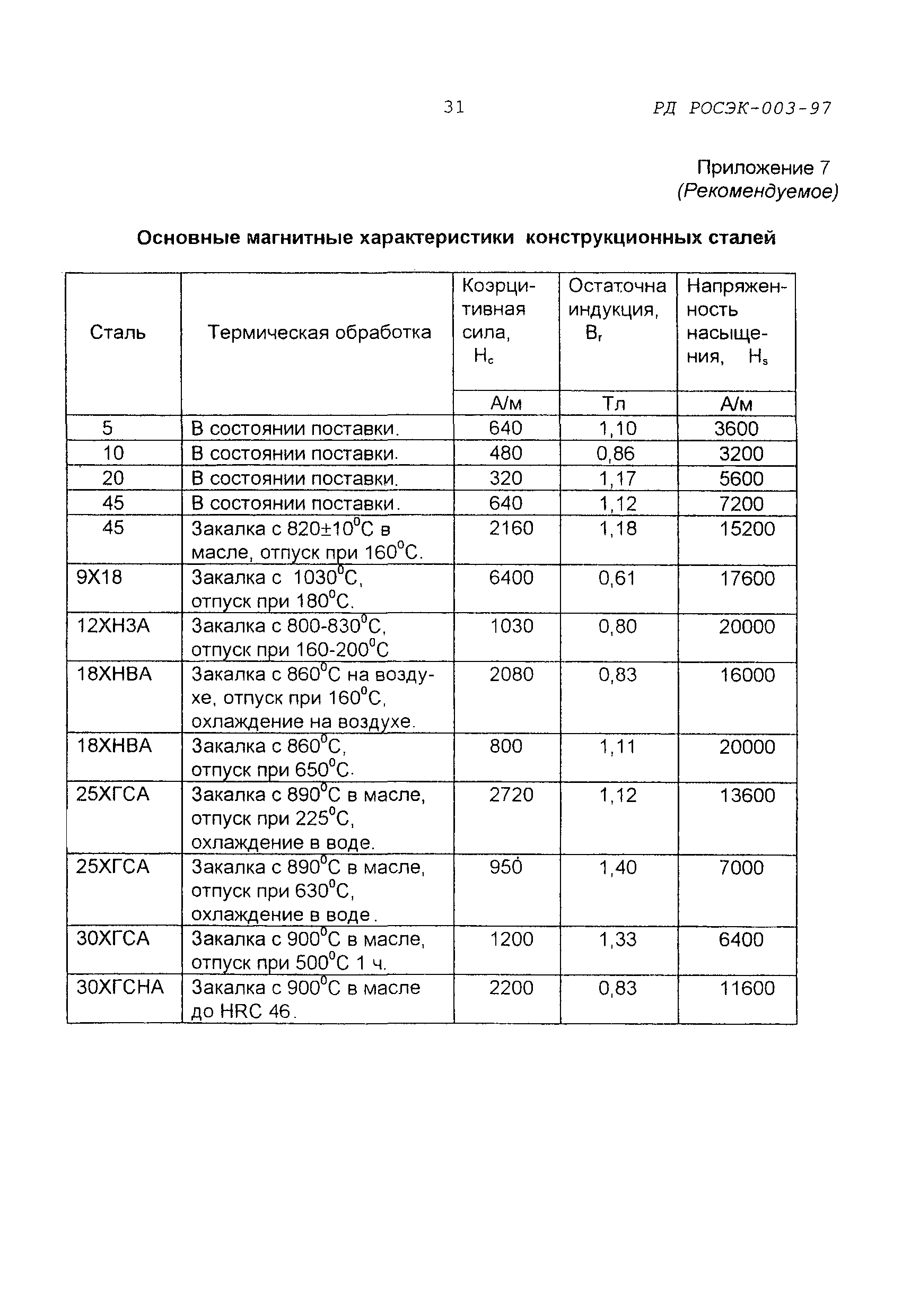 РД РОСЭК 003-97