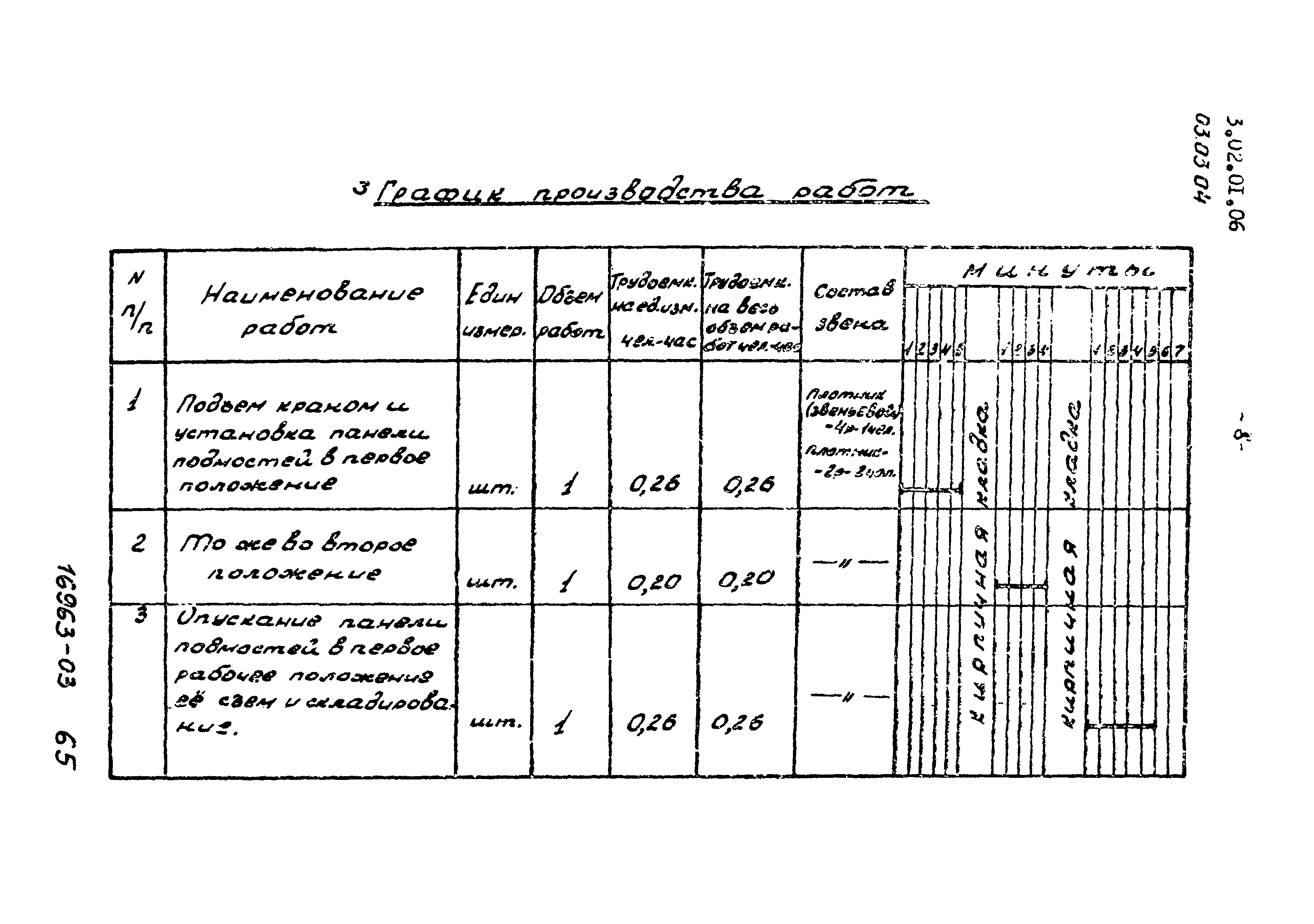 ТТК 03.03.04