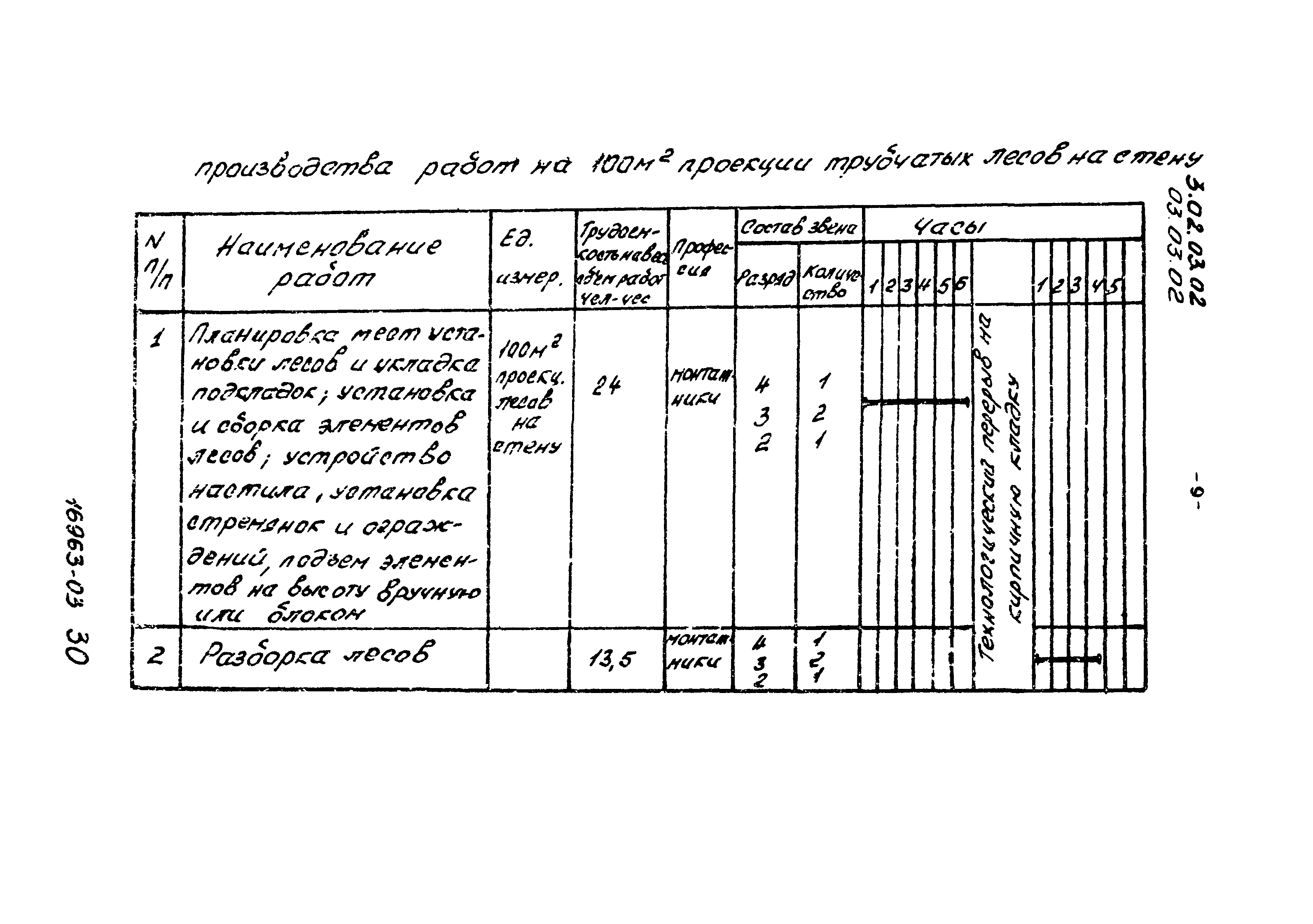 ТТК 03.03.02