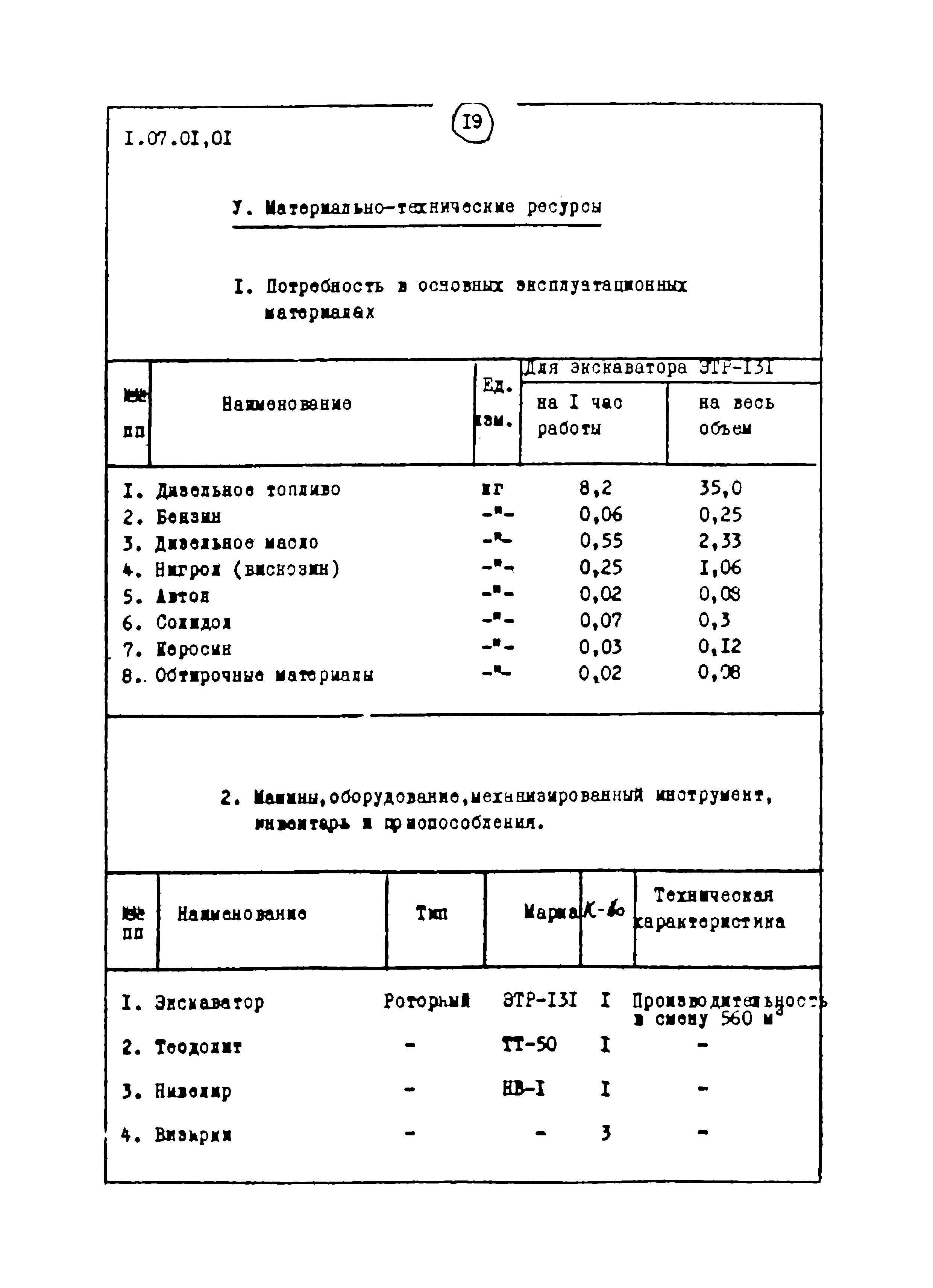 ТТК 1.07.01.01