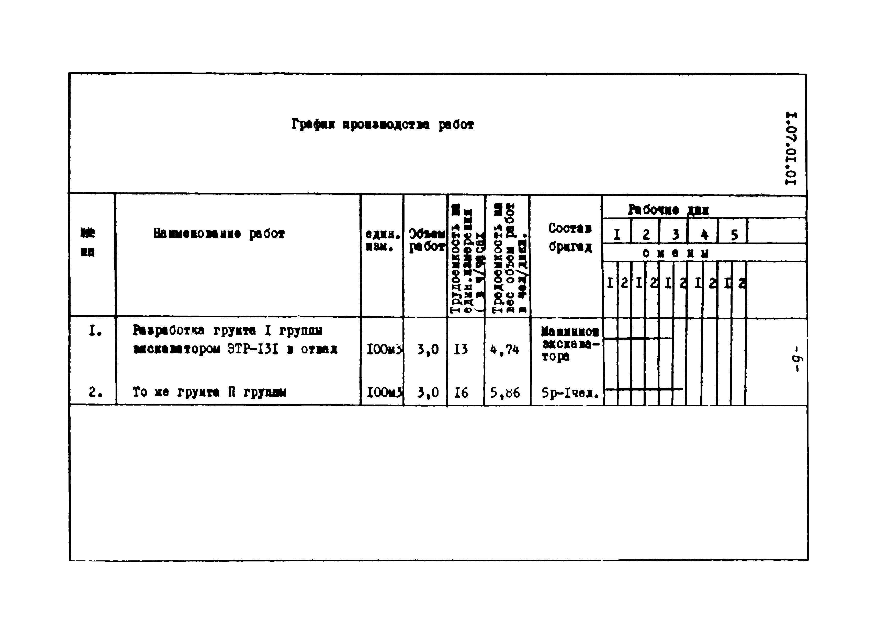 ТТК 1.07.01.01