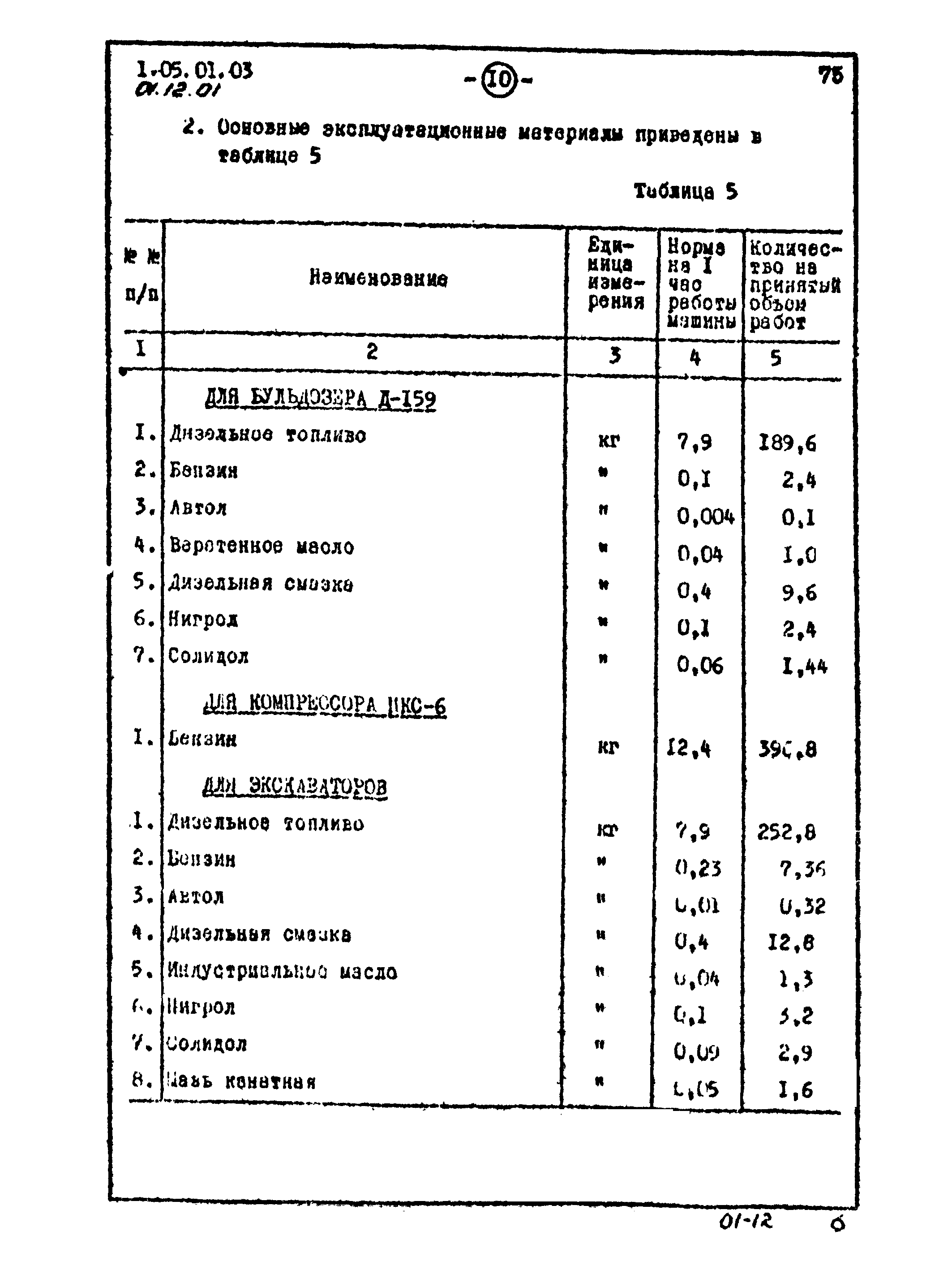 ТТК 01.12.01