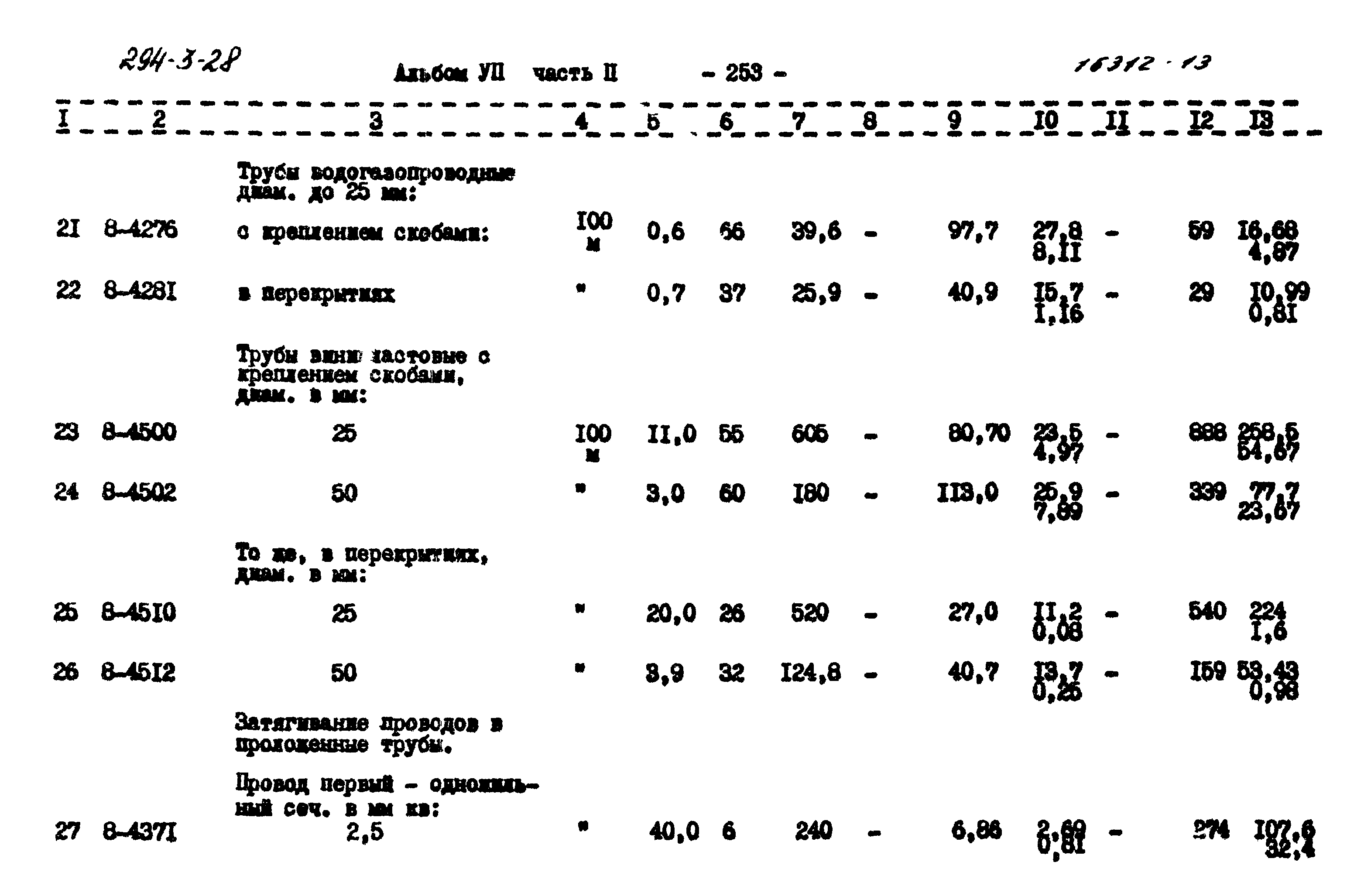 Типовой проект 294-3-28