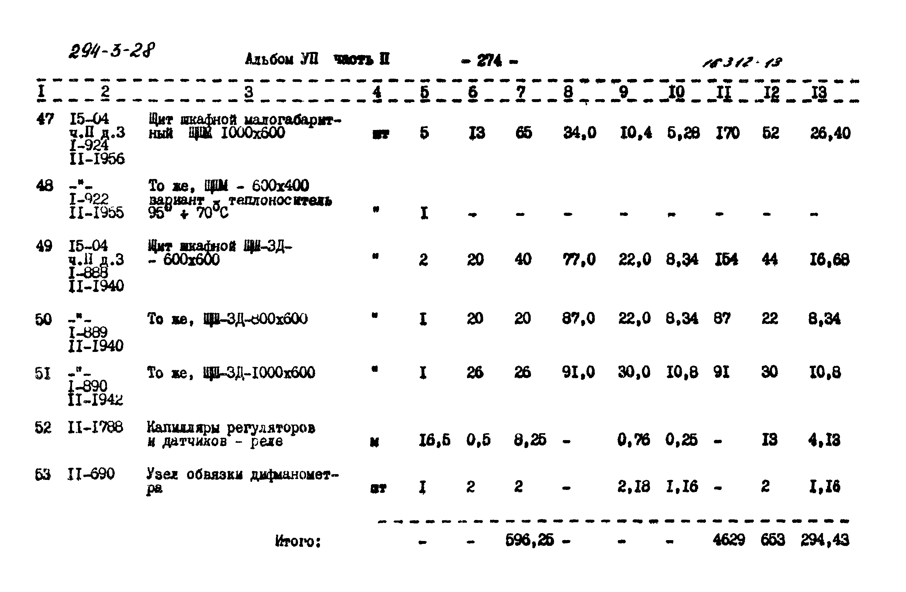 Типовой проект 294-3-28