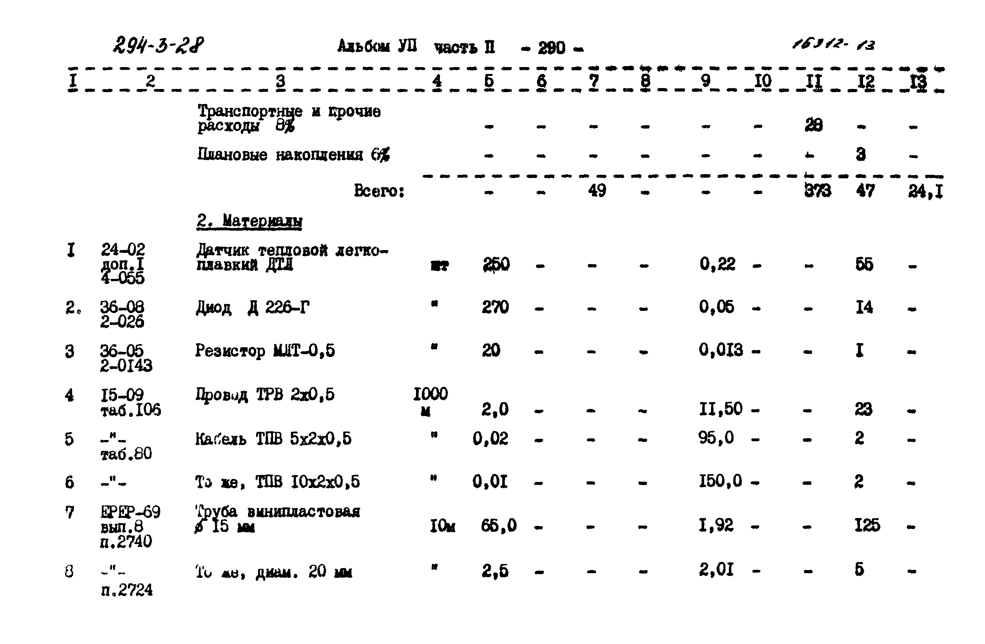 Типовой проект 294-3-28