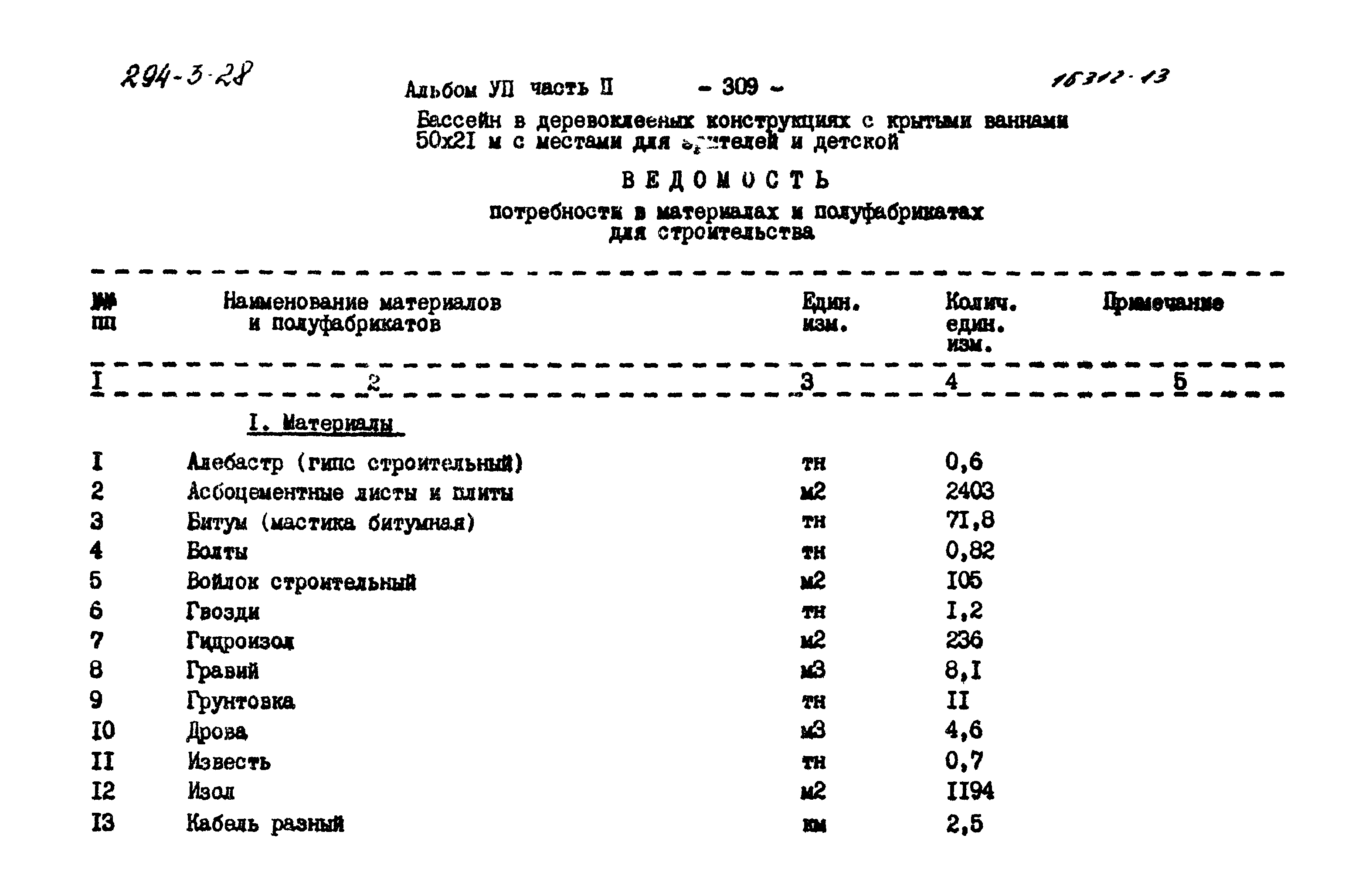 Типовой проект 294-3-28