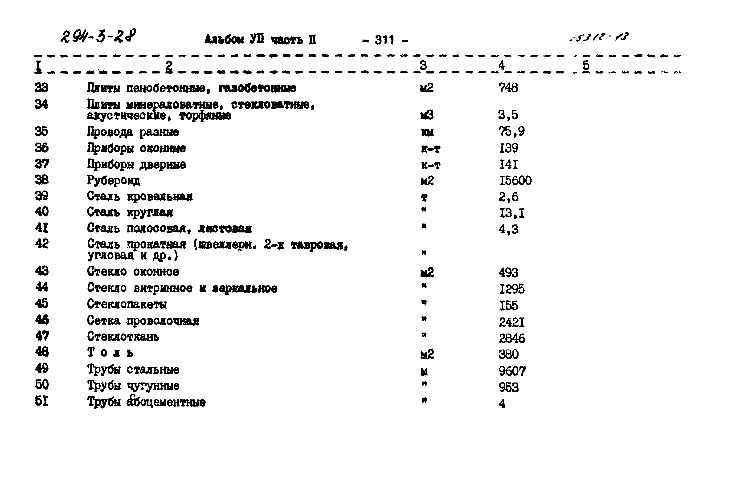 Типовой проект 294-3-28