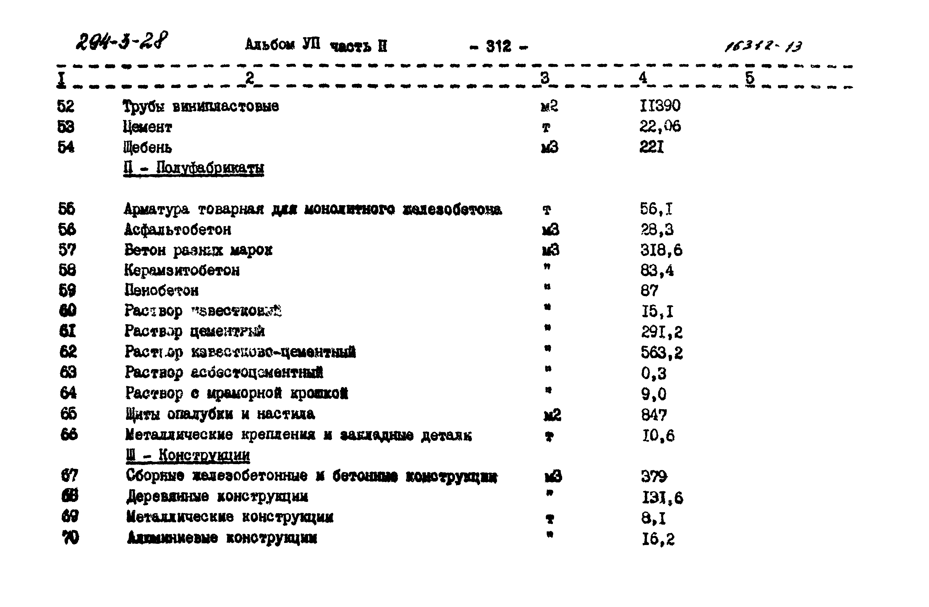 Типовой проект 294-3-28