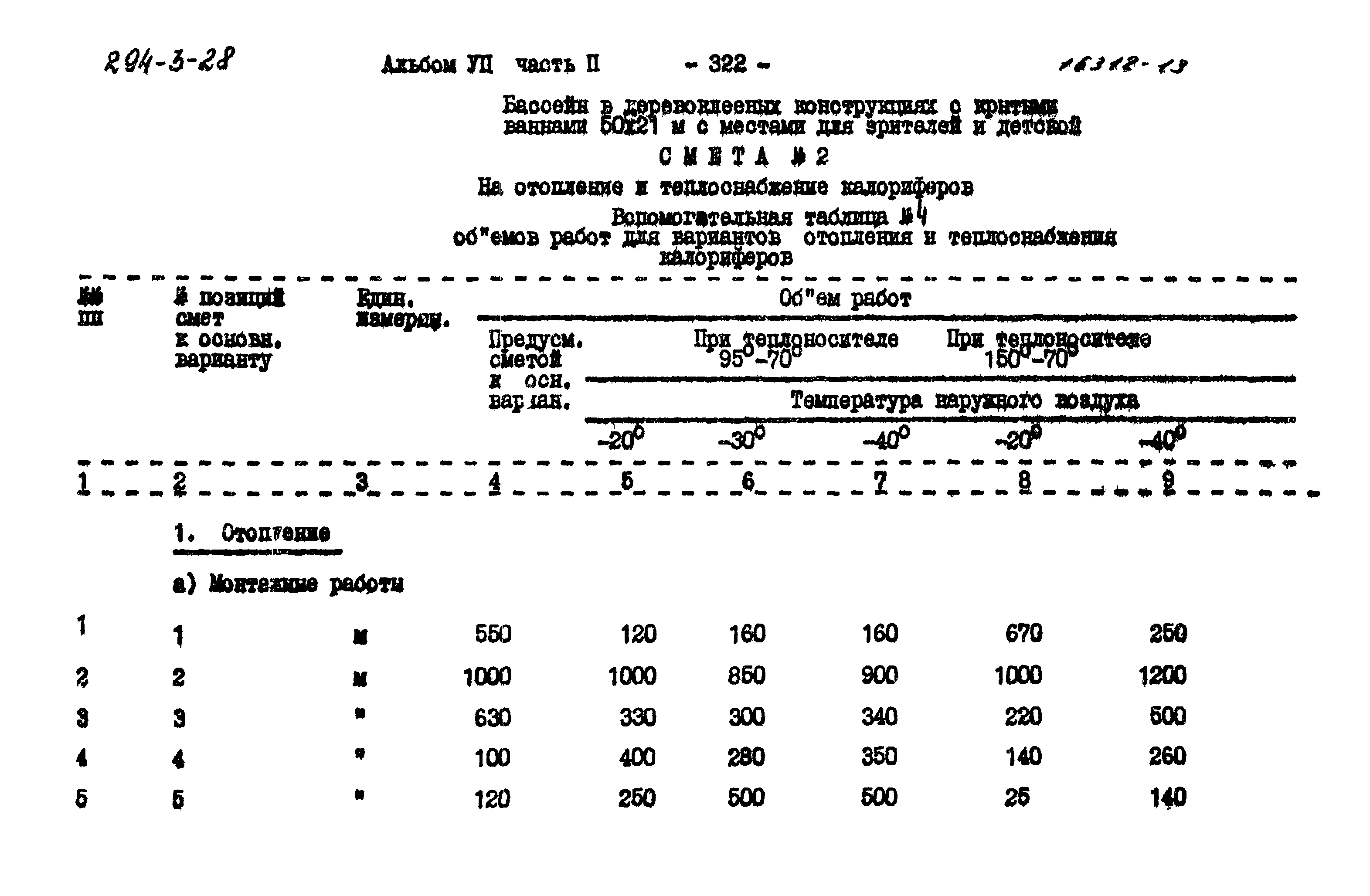 Типовой проект 294-3-28