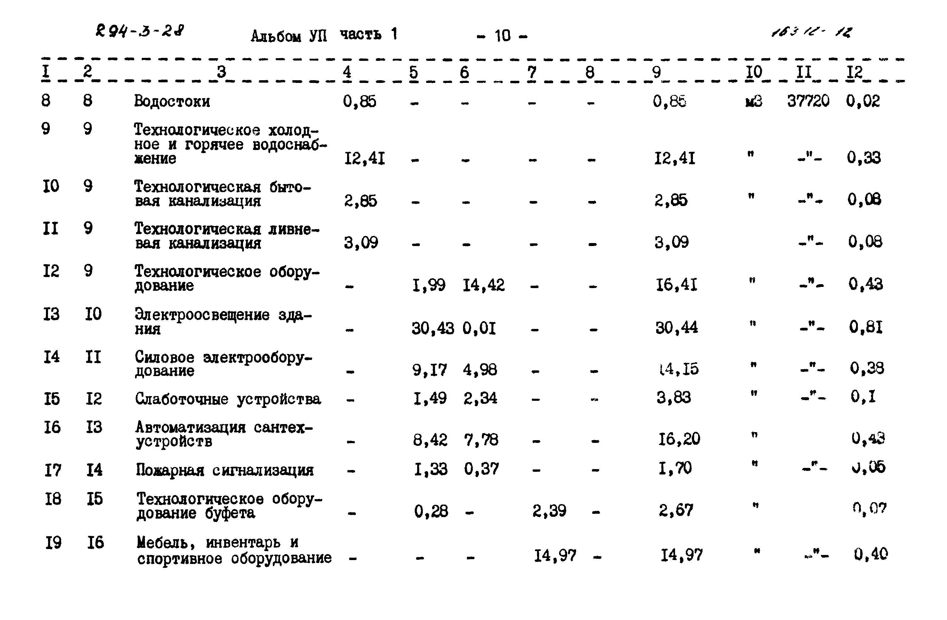 Типовой проект 294-3-28