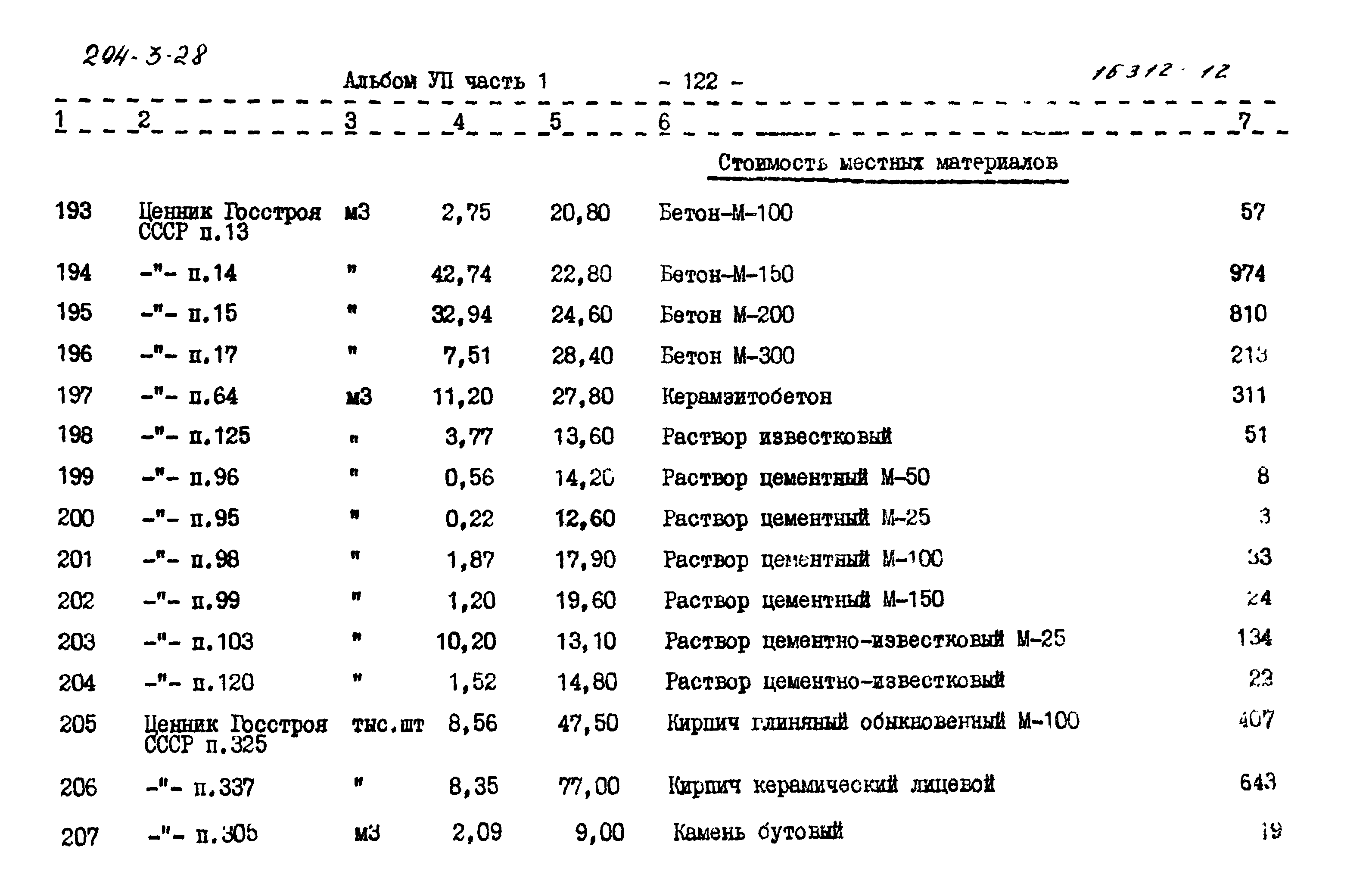 Типовой проект 294-3-28