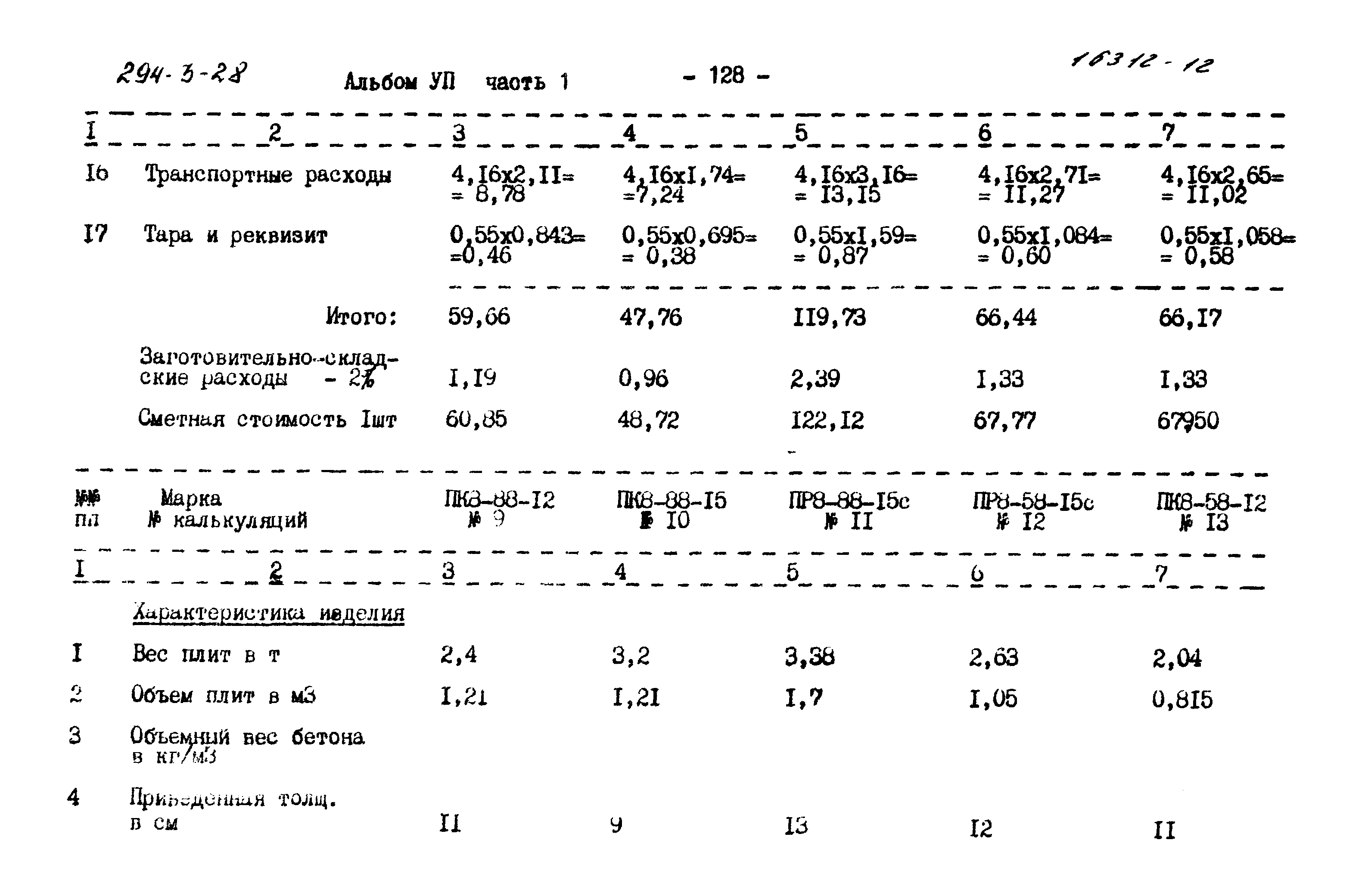 Типовой проект 294-3-28