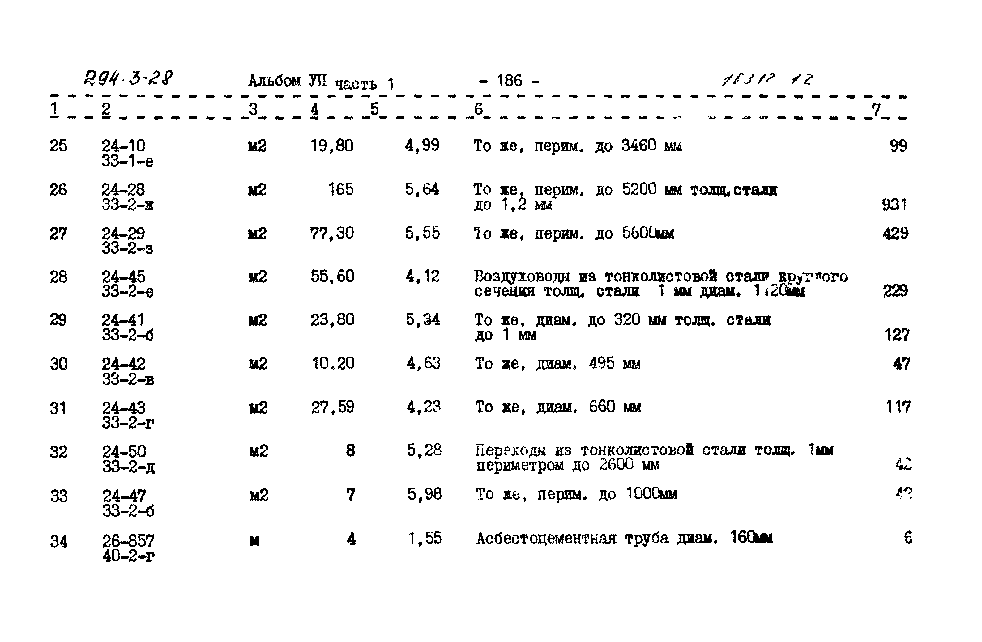 Типовой проект 294-3-28