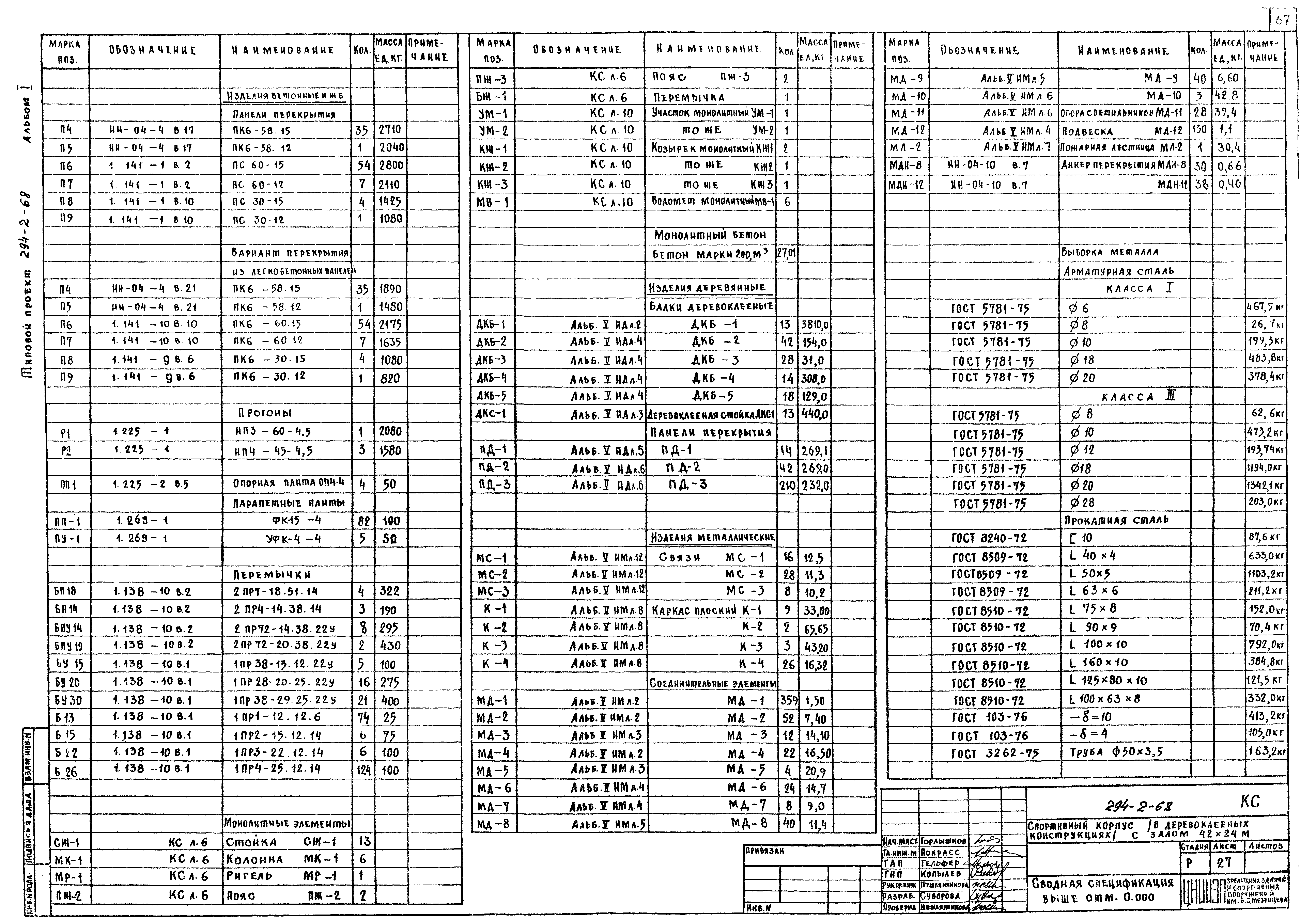 Типовой проект 294-2-68