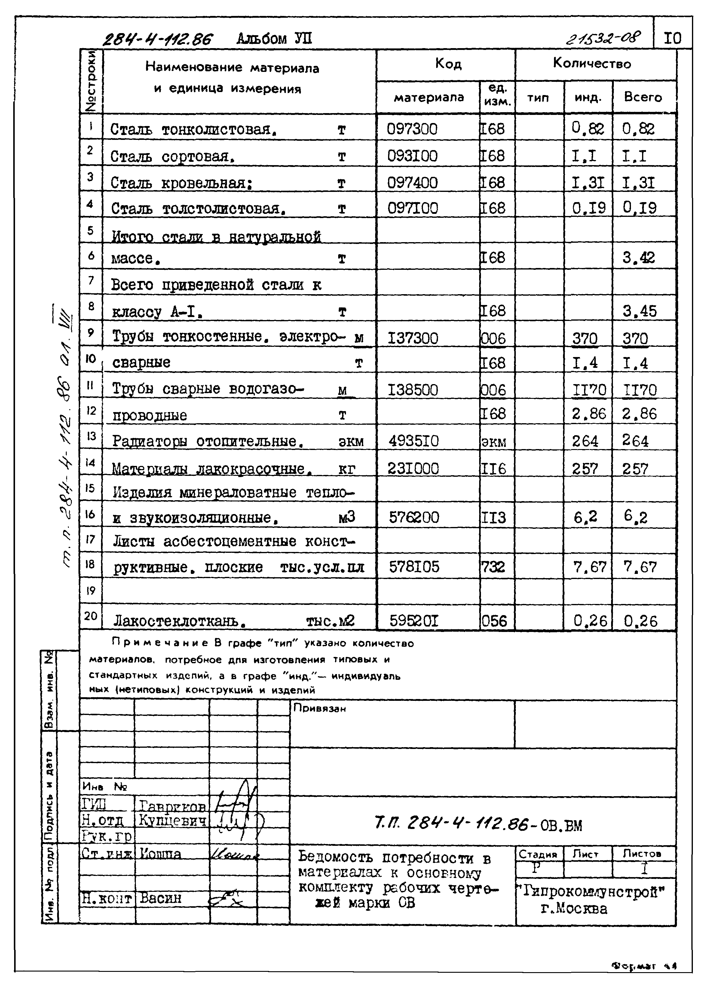 Типовой проект 284-4-112.86