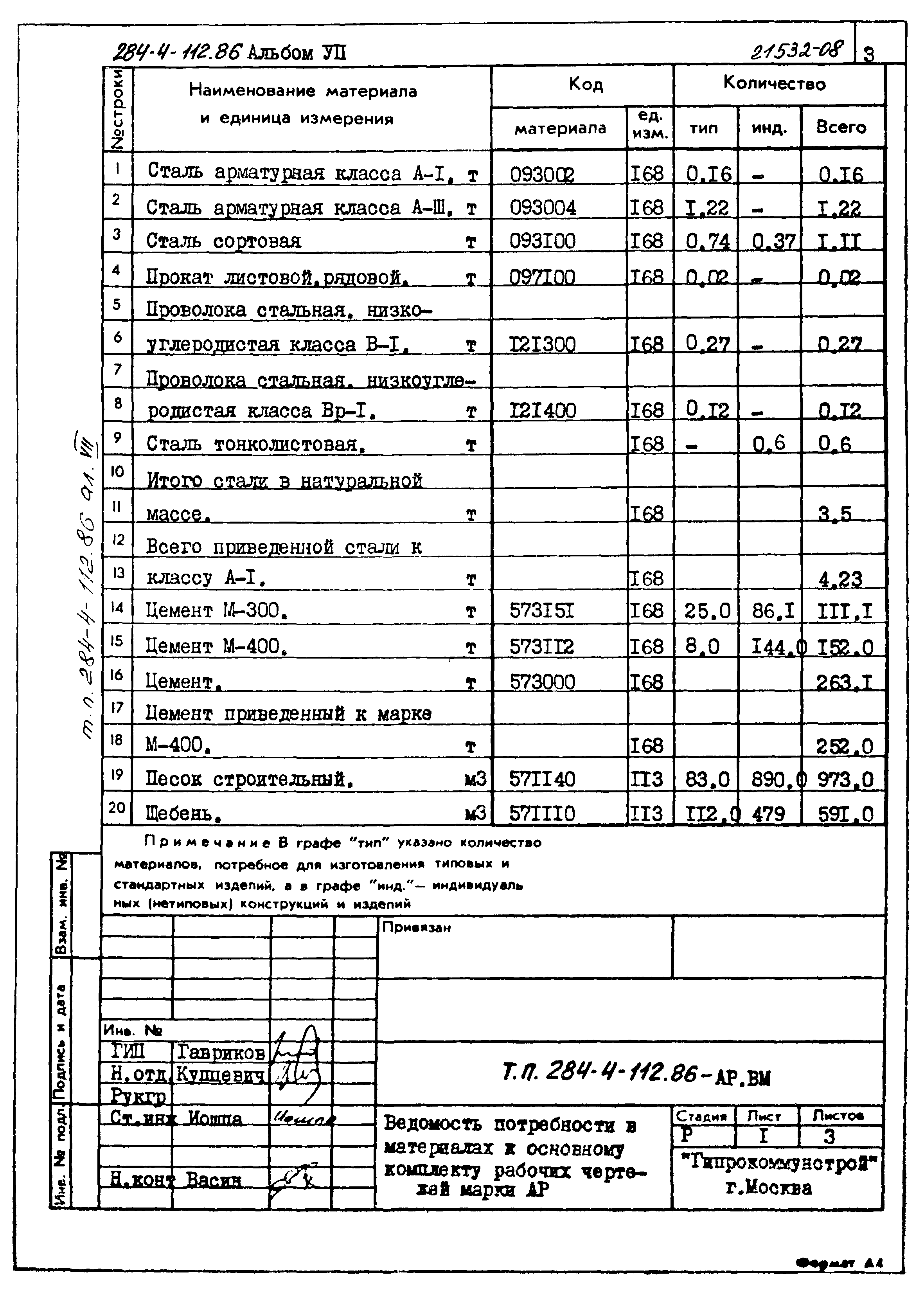 Типовой проект 284-4-112.86