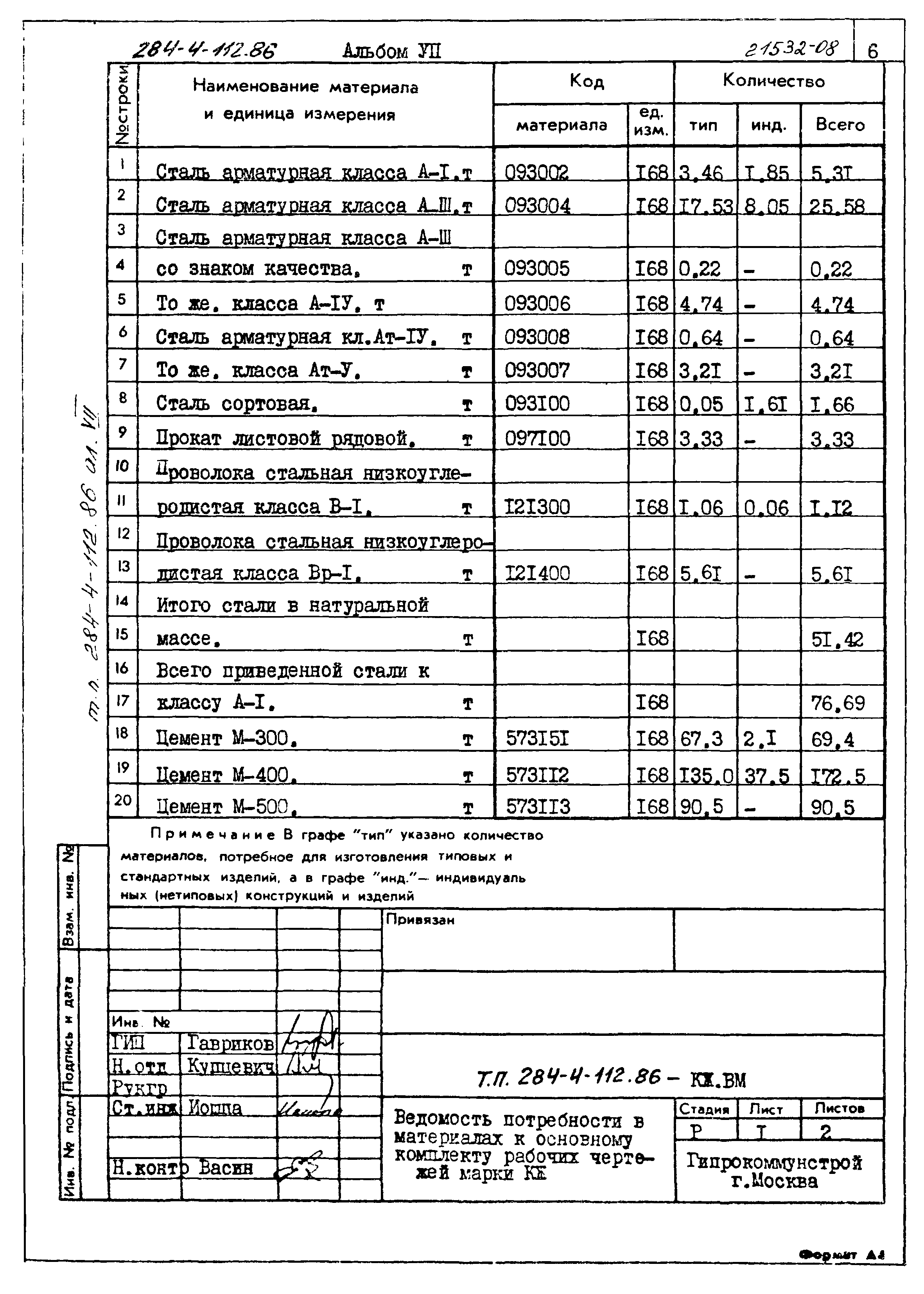Типовой проект 284-4-112.86
