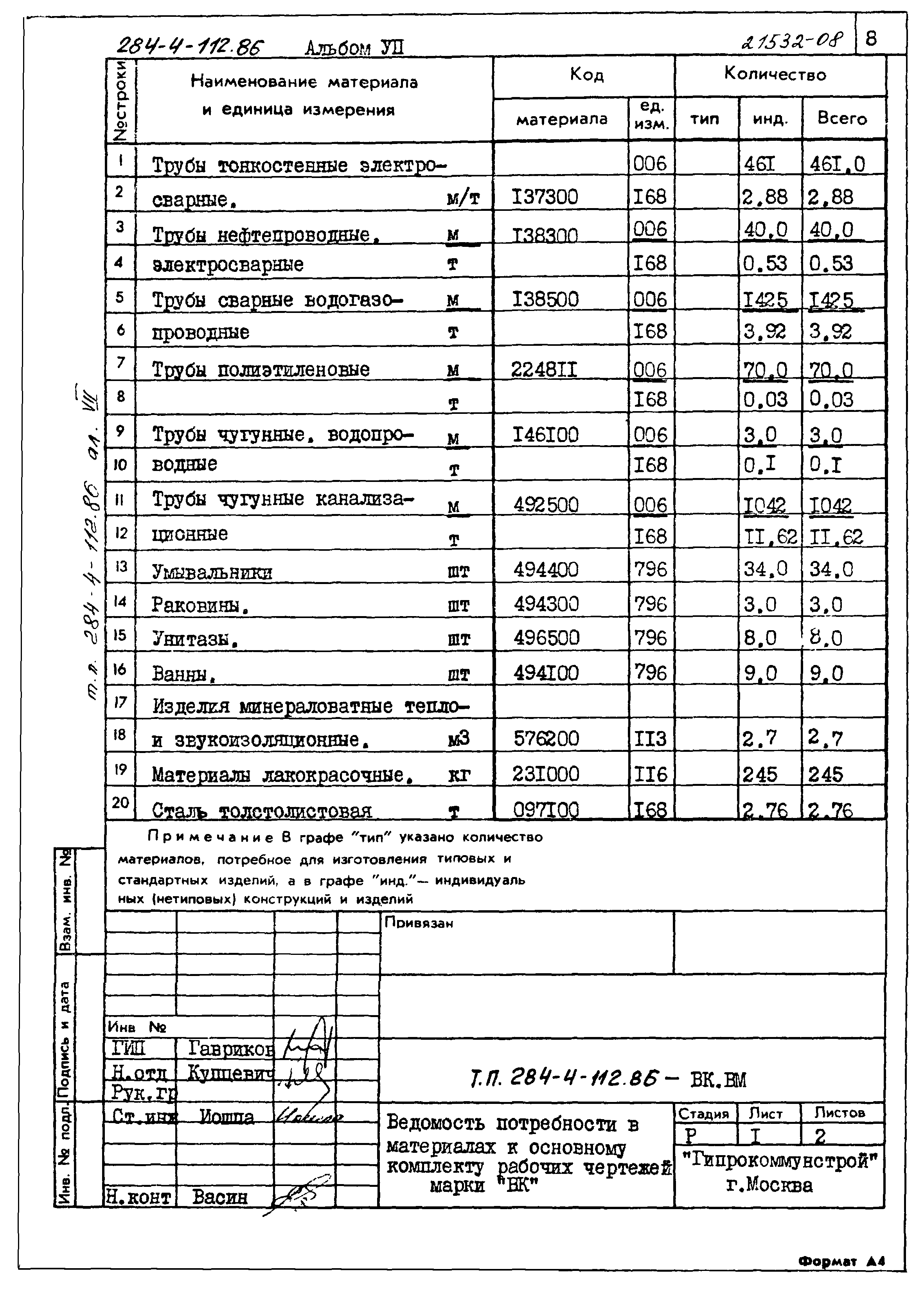 Типовой проект 284-4-112.86