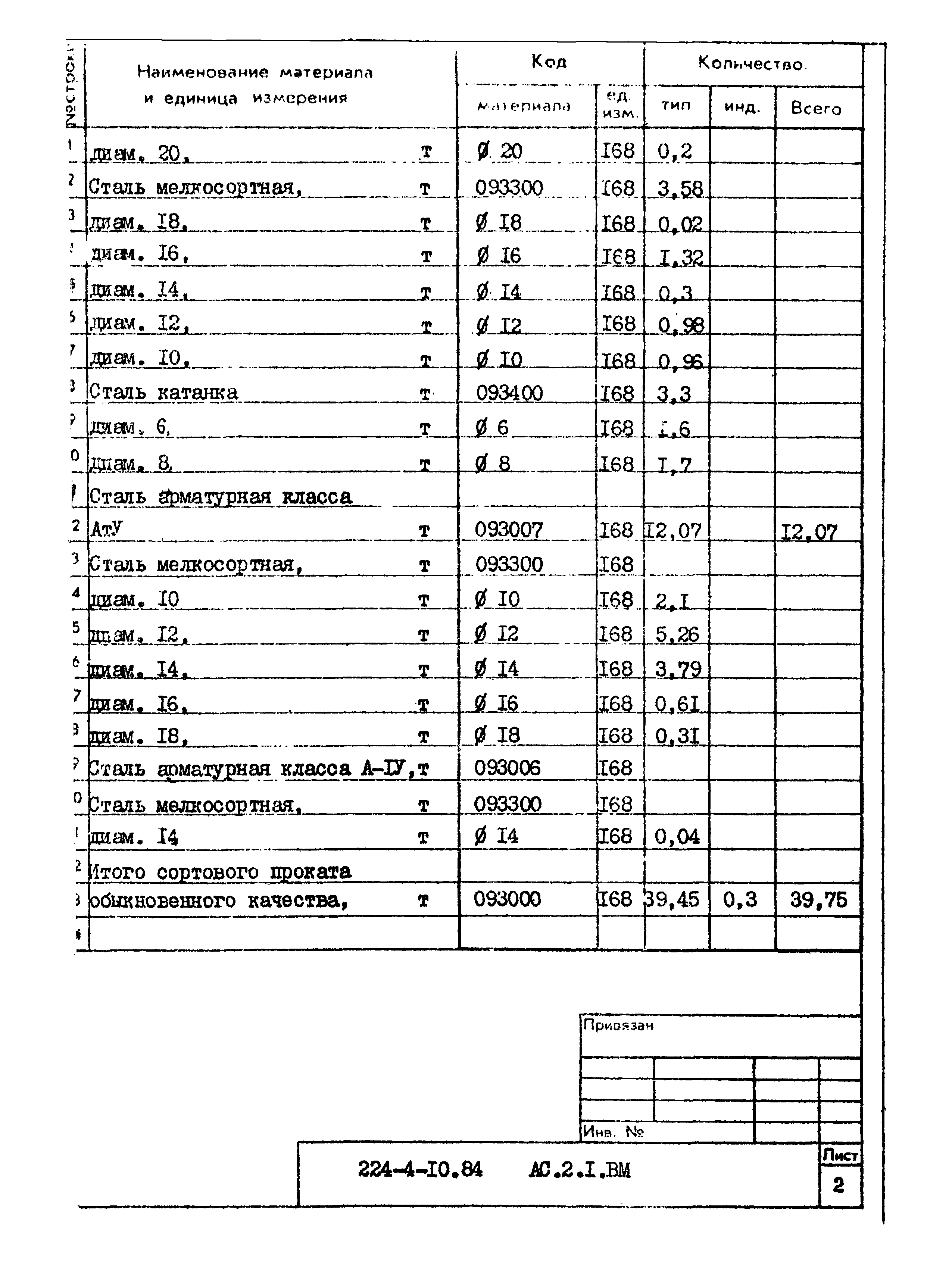 Типовой проект 224-4-10.84