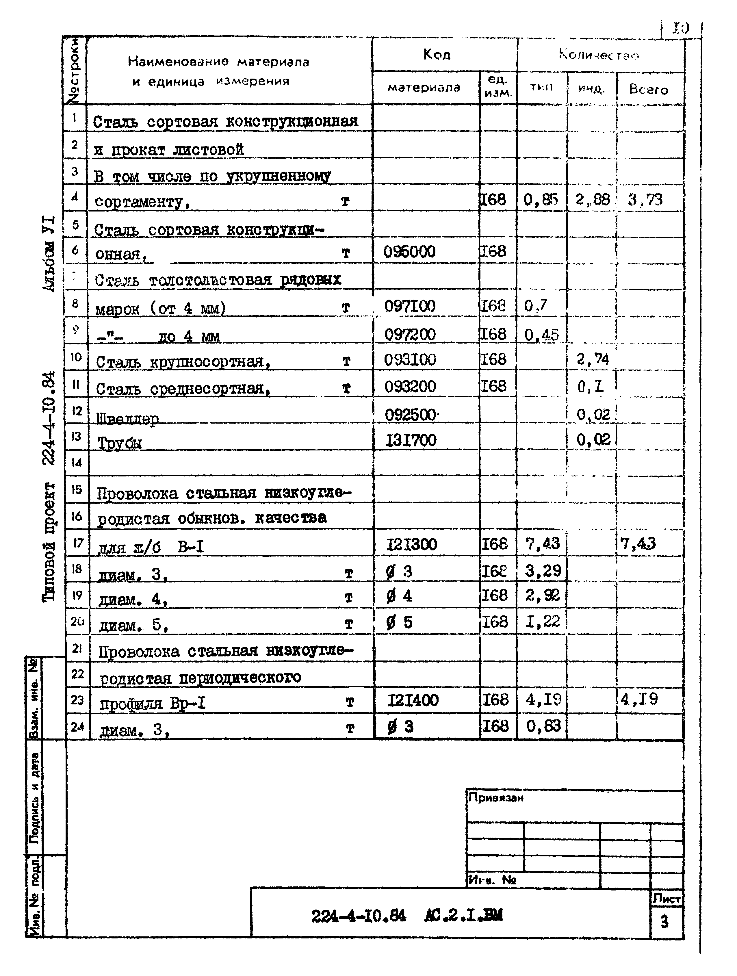 Типовой проект 224-4-10.84