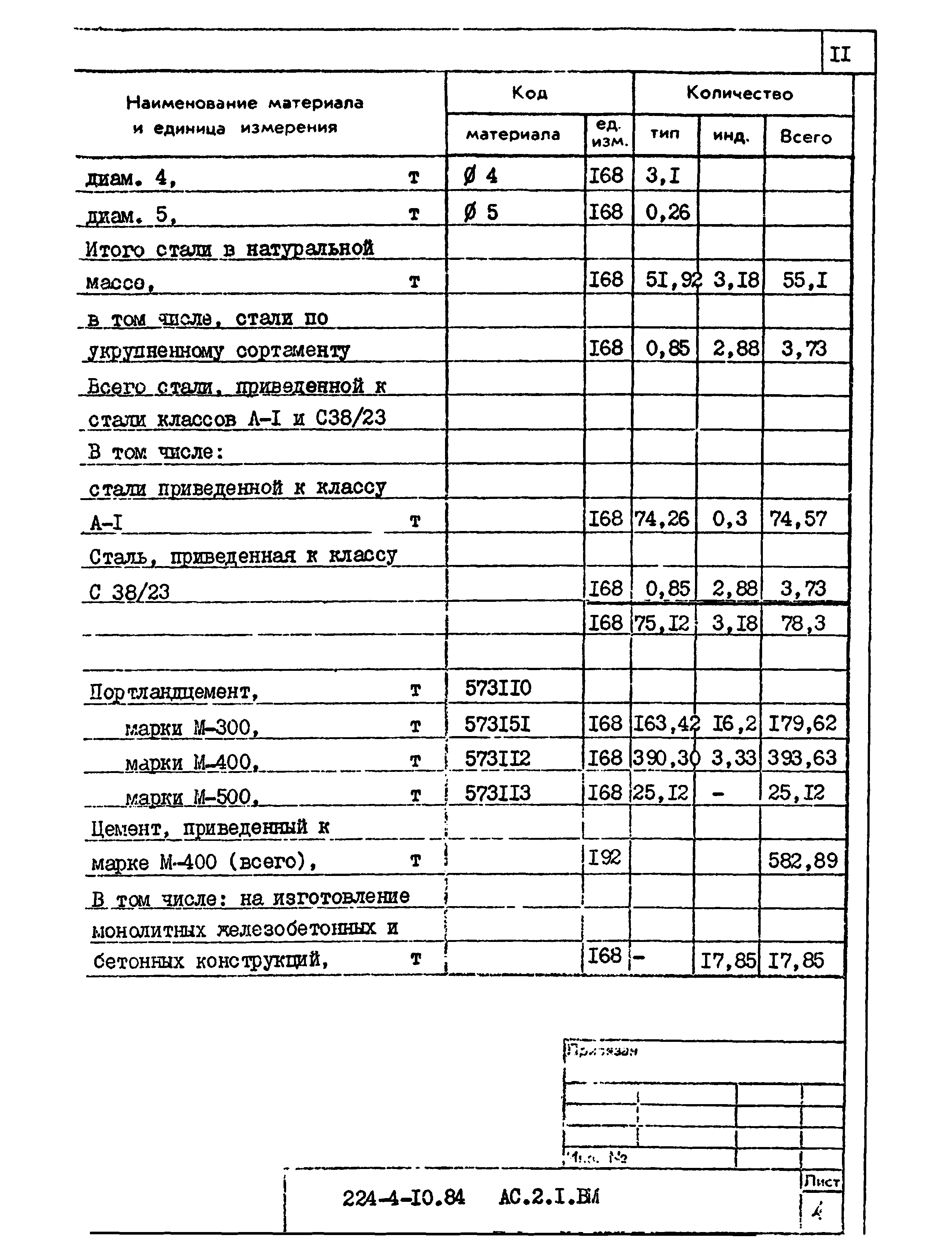 Типовой проект 224-4-10.84